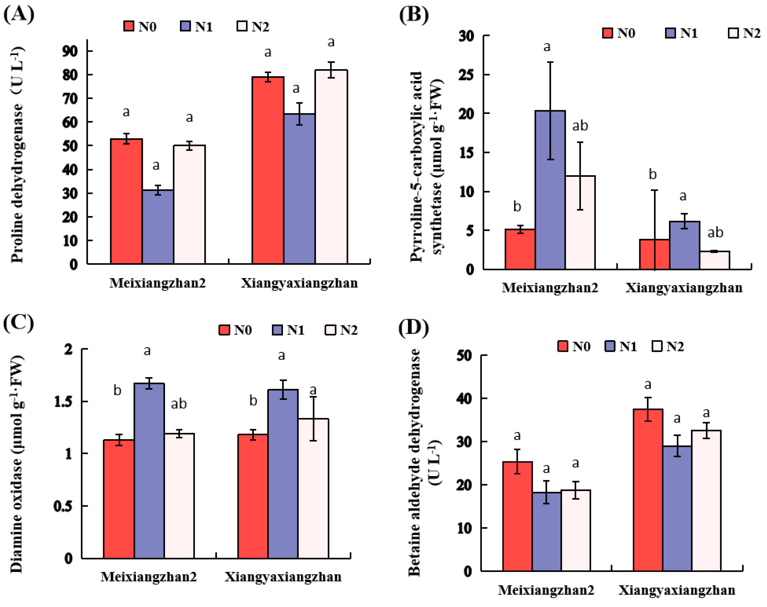 Genes 13 02092 g005 Genes 13 02092 g005