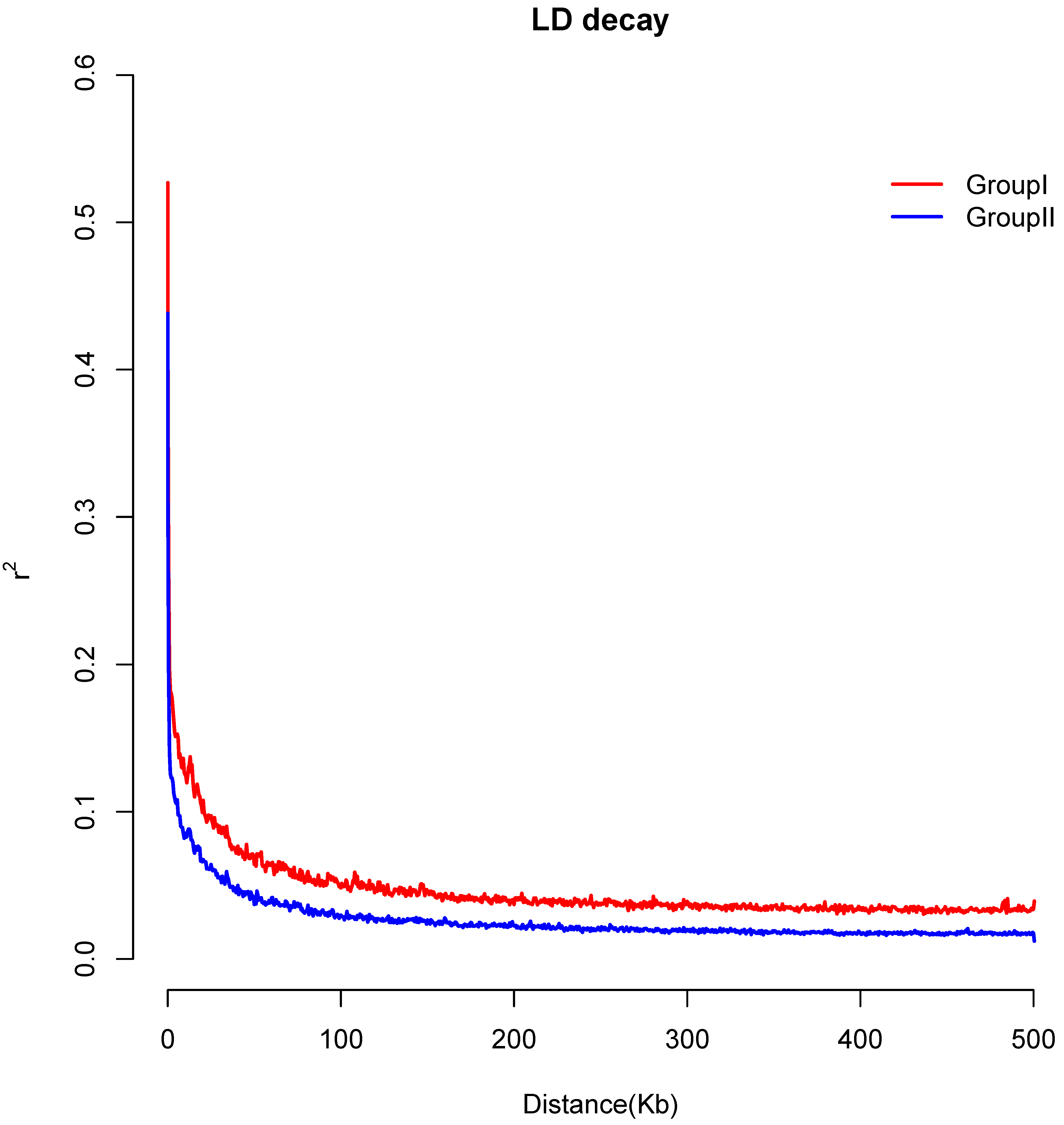 Genes 13 02093 g005 Genes 13 02093 g005