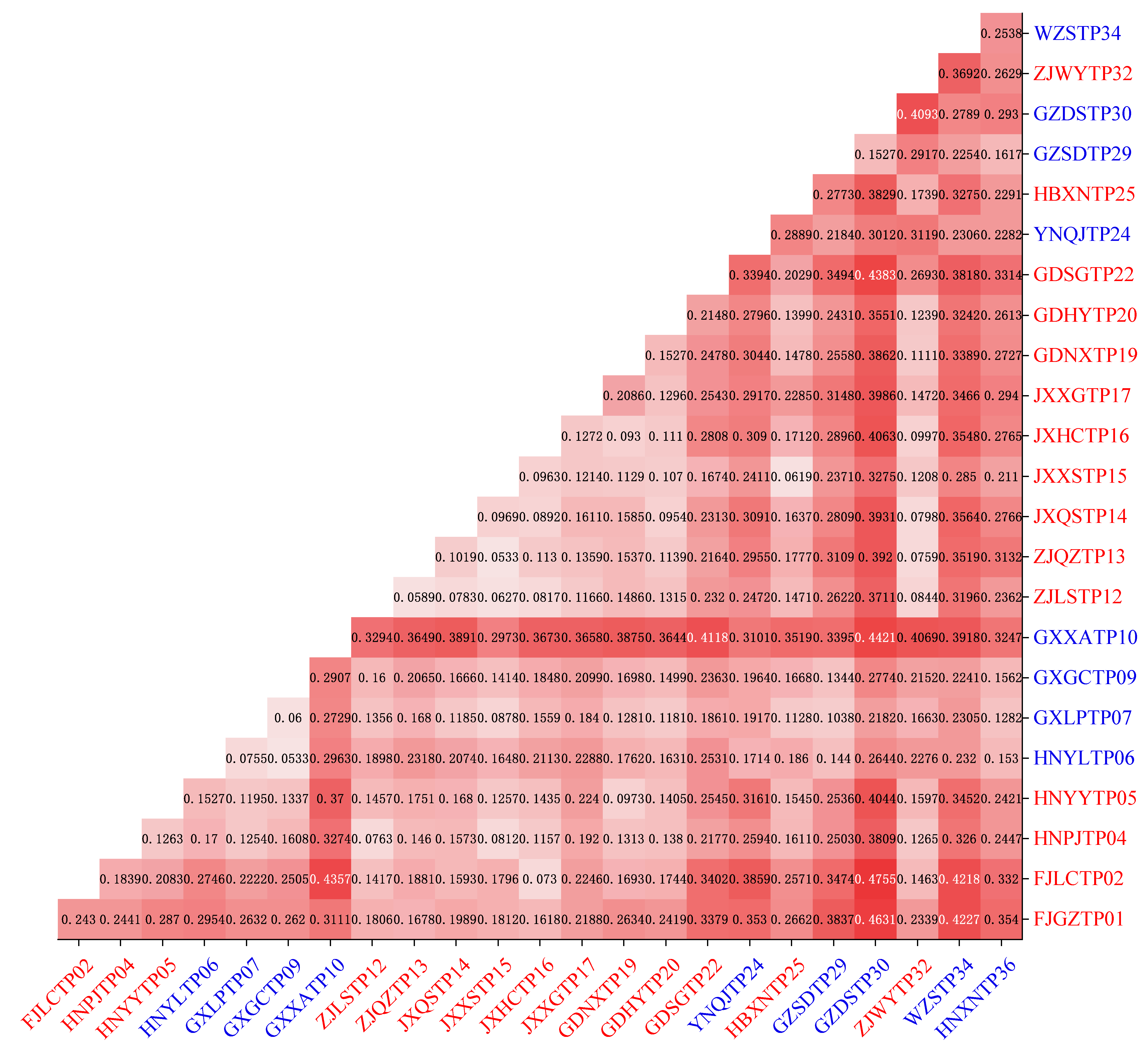 Genes 13 02093 g006 Genes 13 02093 g006