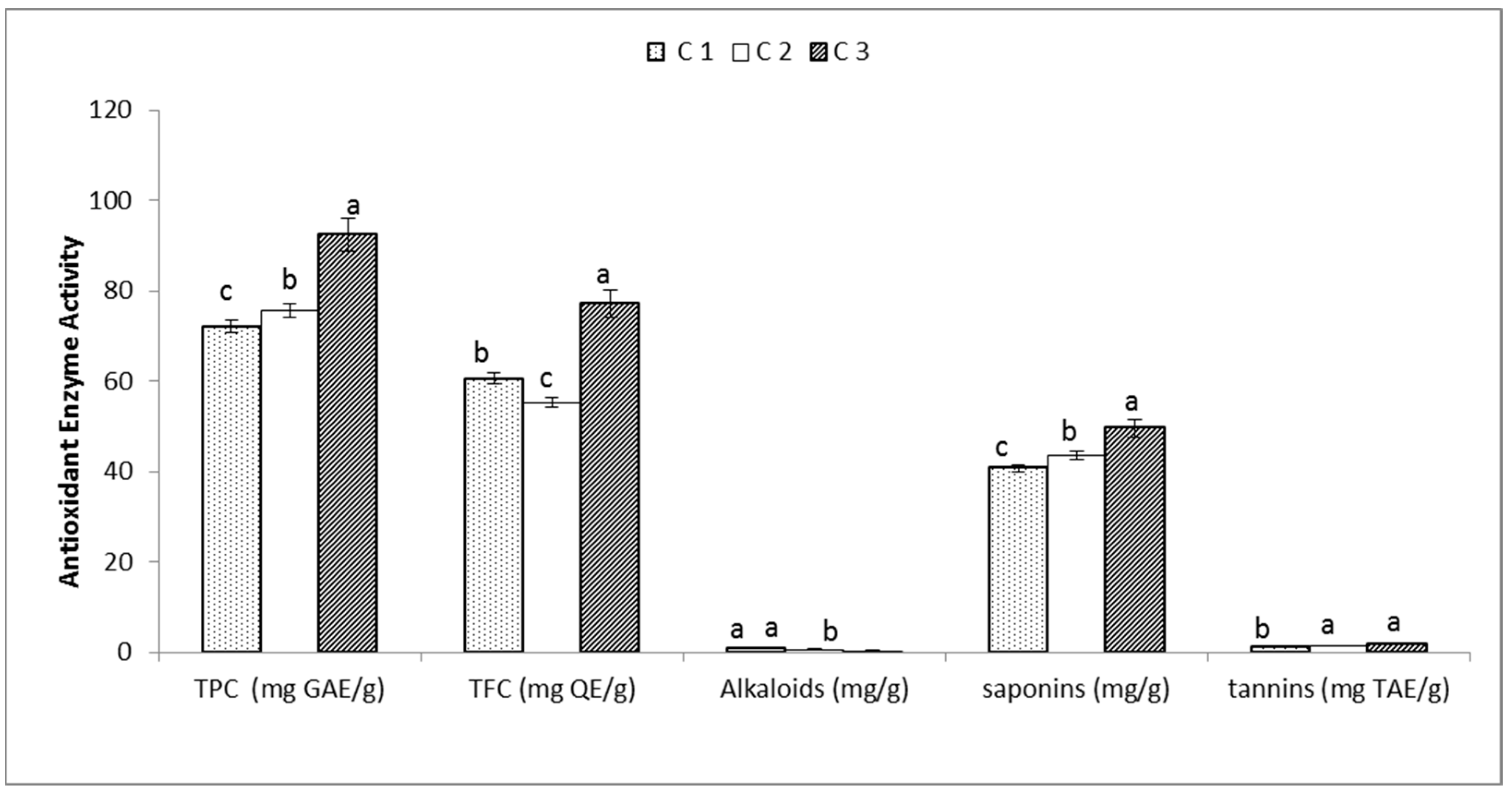 Genes 13 02099 g003 Genes 13 02099 g003