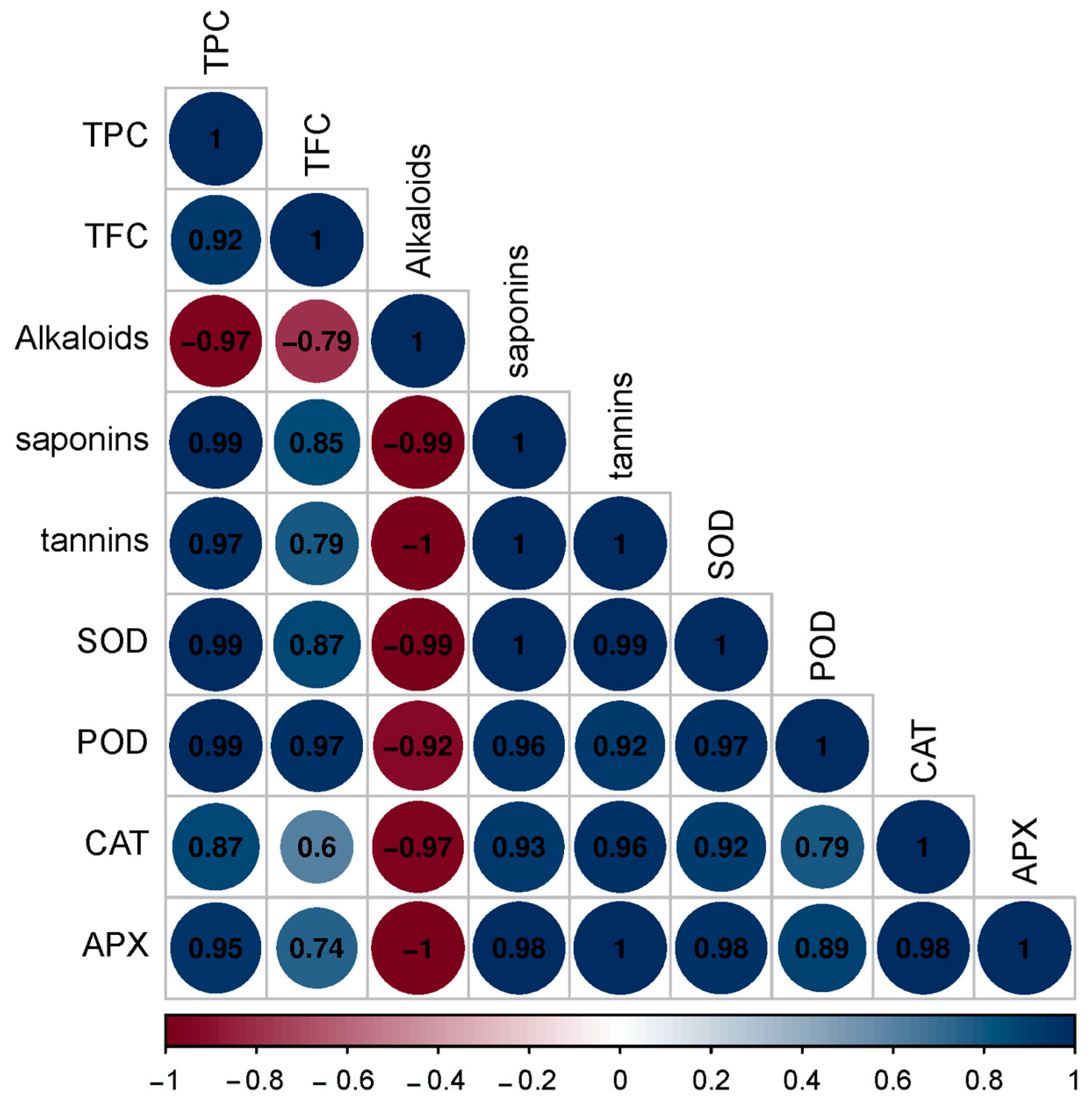 Genes 13 02099 g005 Genes 13 02099 g005