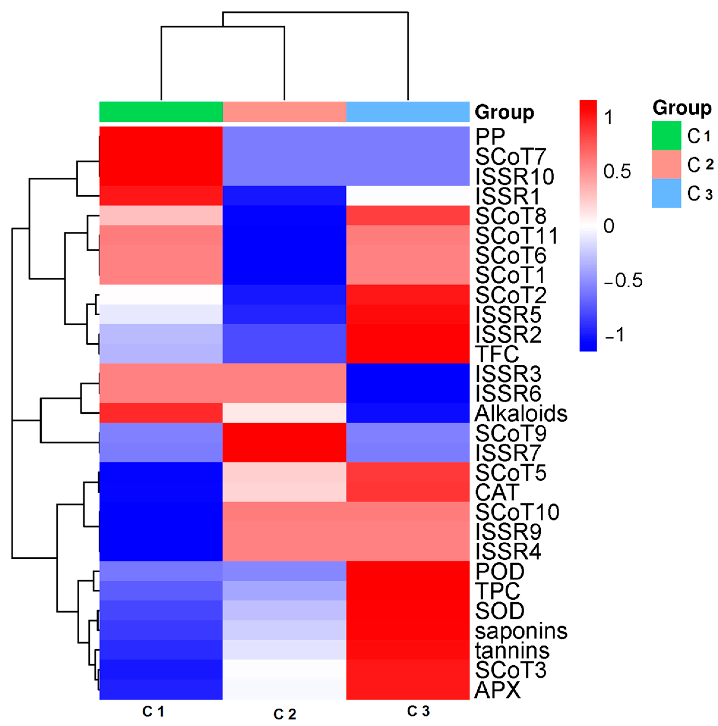 Genes 13 02099 g008 Genes 13 02099 g008