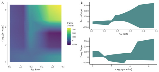 Statistics Is Fuzzy Math Fuzzy Logic as a Strategy for Combining Marker Statistics to Optimize ...