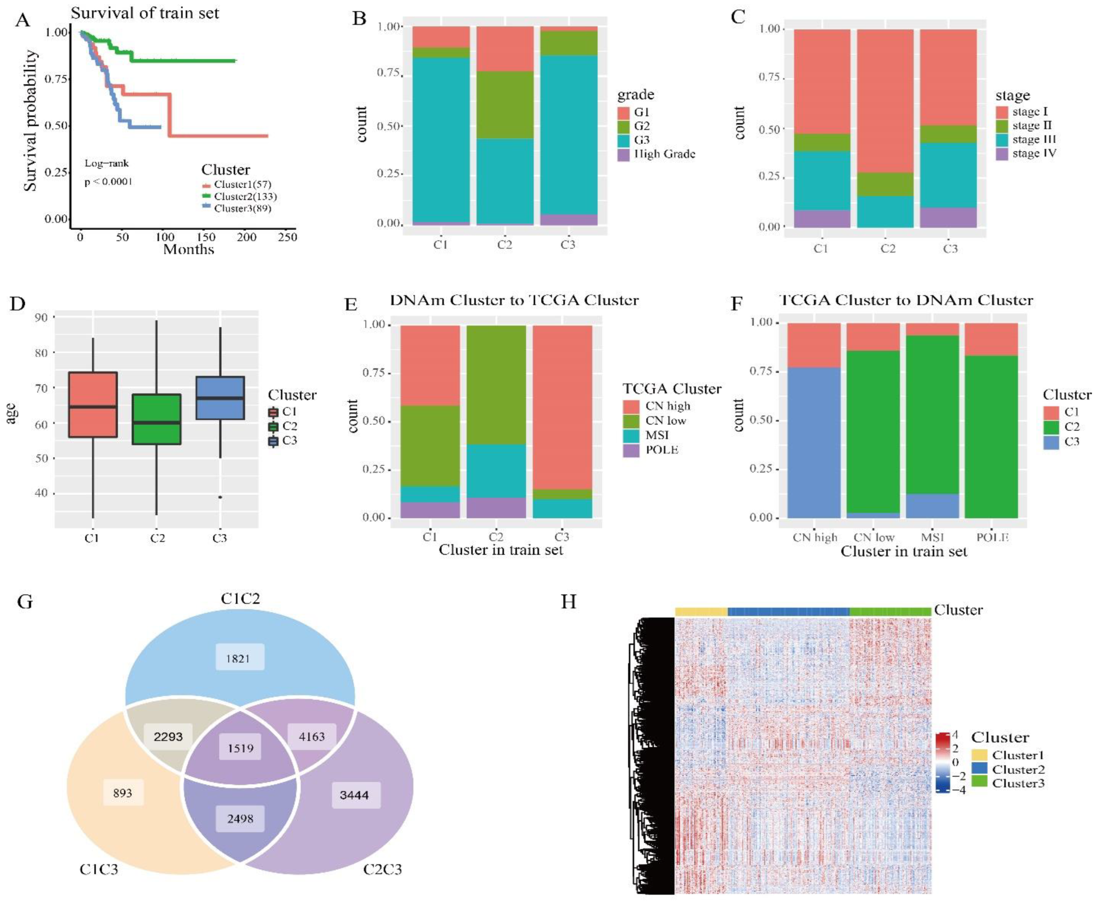 Genes 13 02106 g002 Genes 13 02106 g002