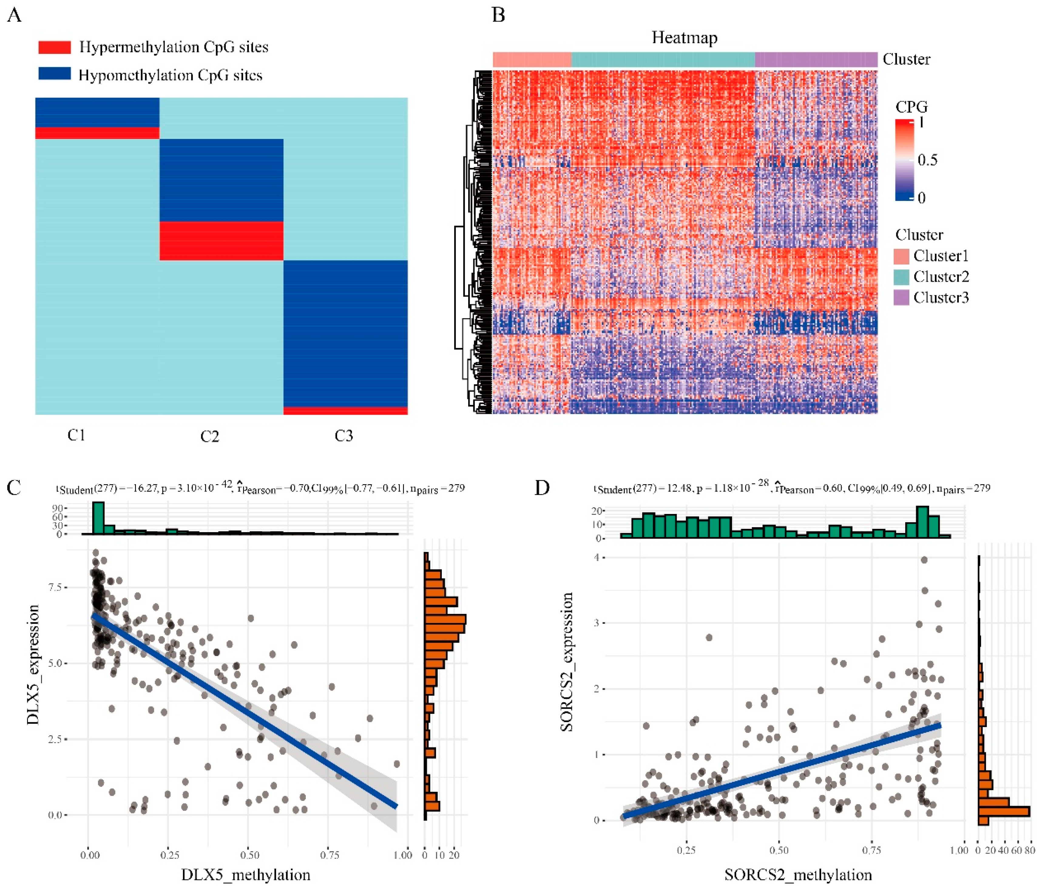 Genes 13 02106 g003 Genes 13 02106 g003