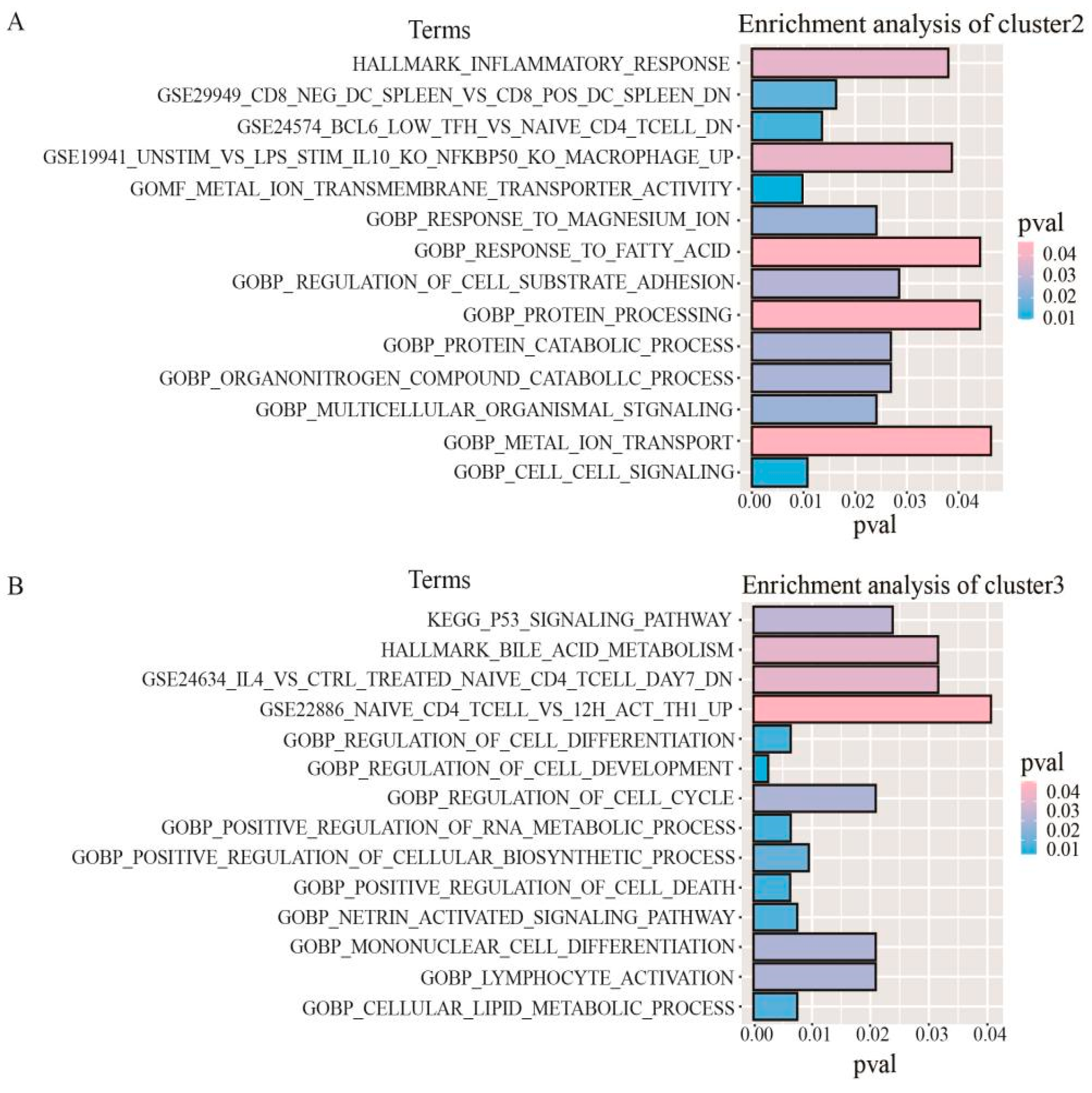 Genes 13 02106 g004 Genes 13 02106 g004