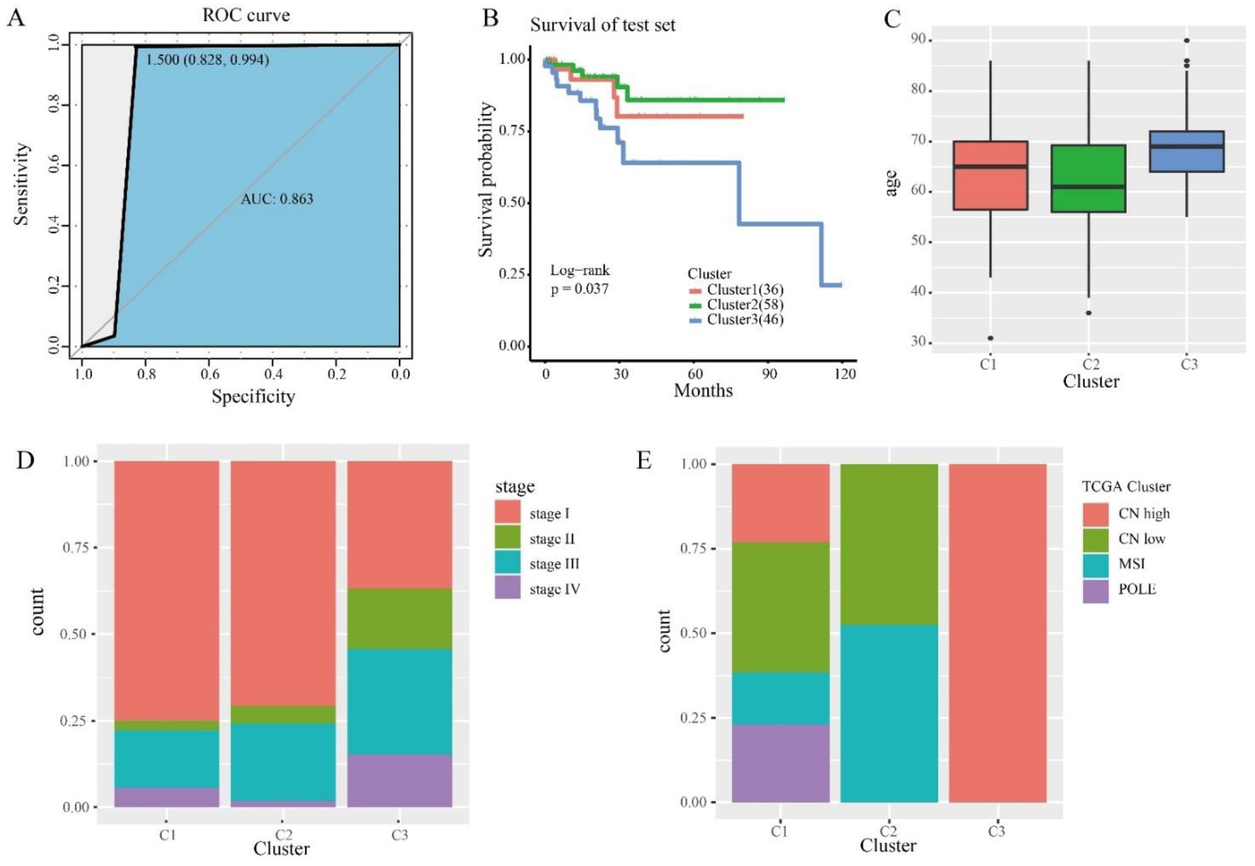 Genes 13 02106 g005 Genes 13 02106 g005