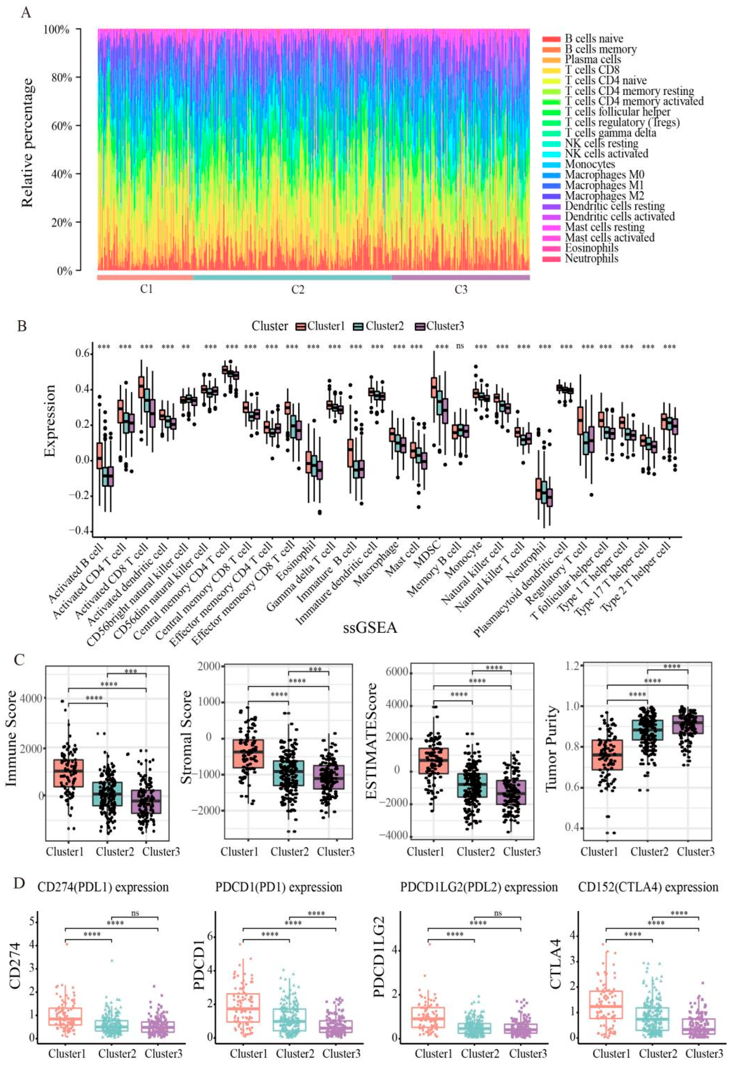 Genes 13 02106 g006 Genes 13 02106 g006