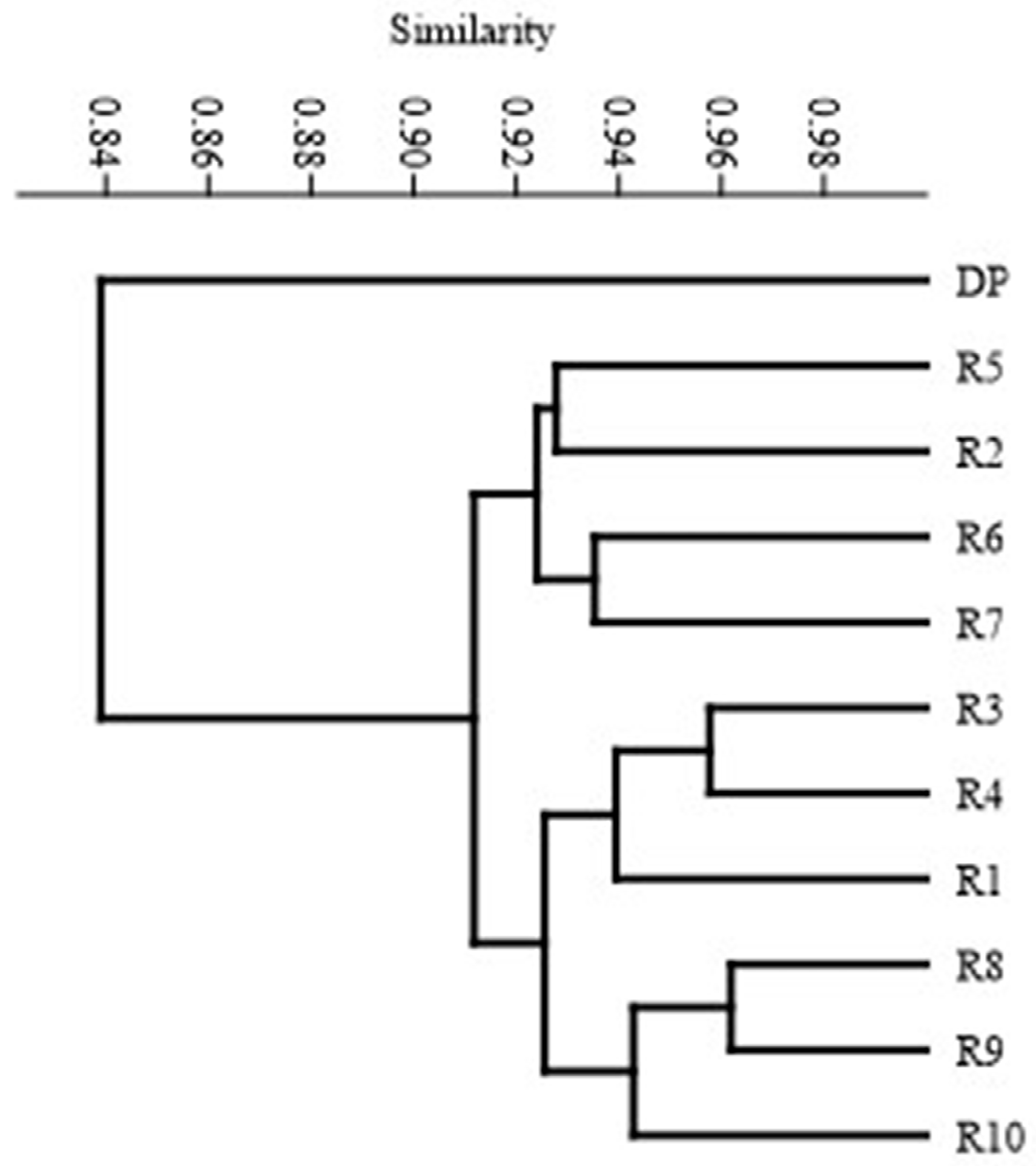 Genes 13 02114 g004 Genes 13 02114 g004