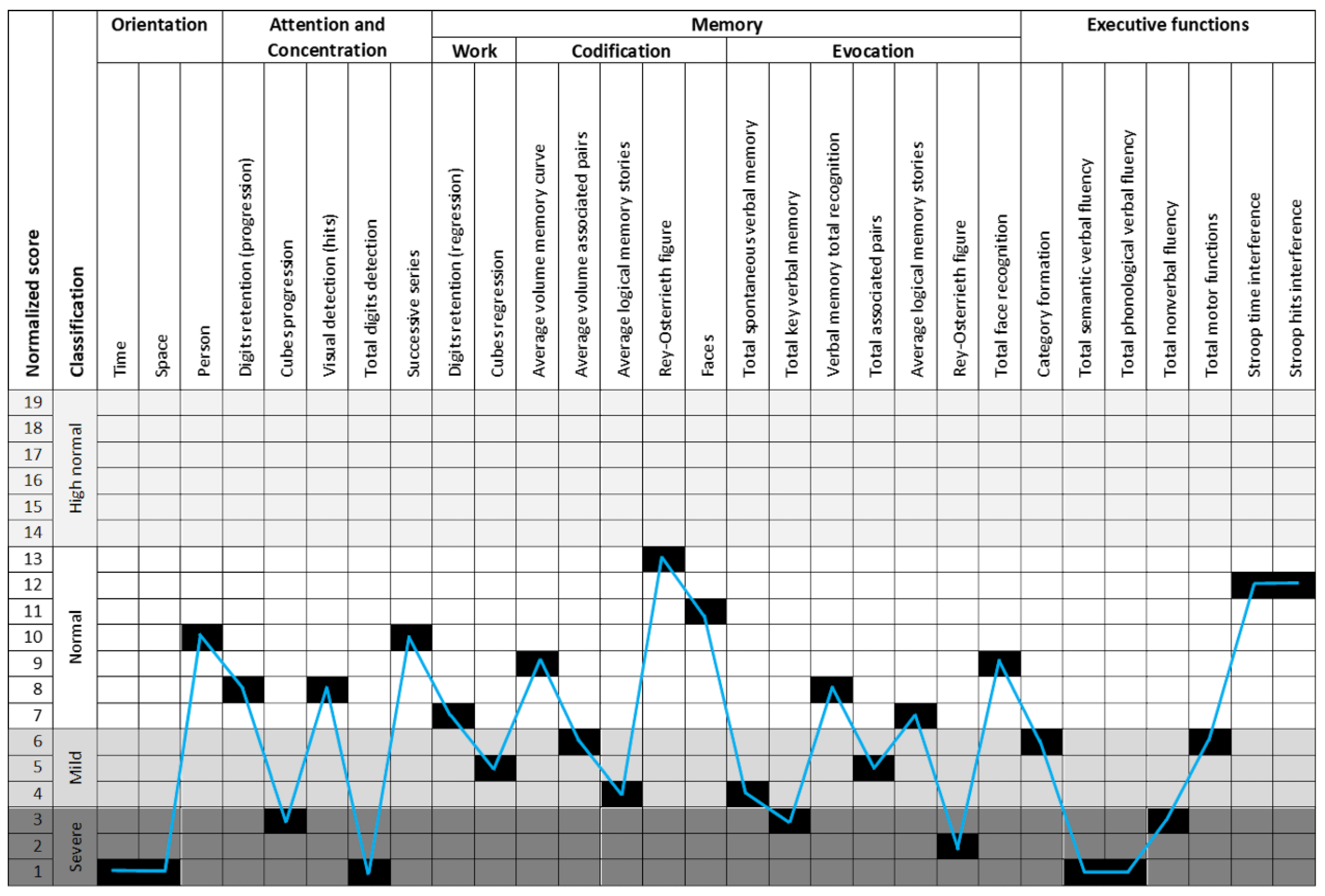 Genes 13 02118 g003 Genes 13 02118 g003