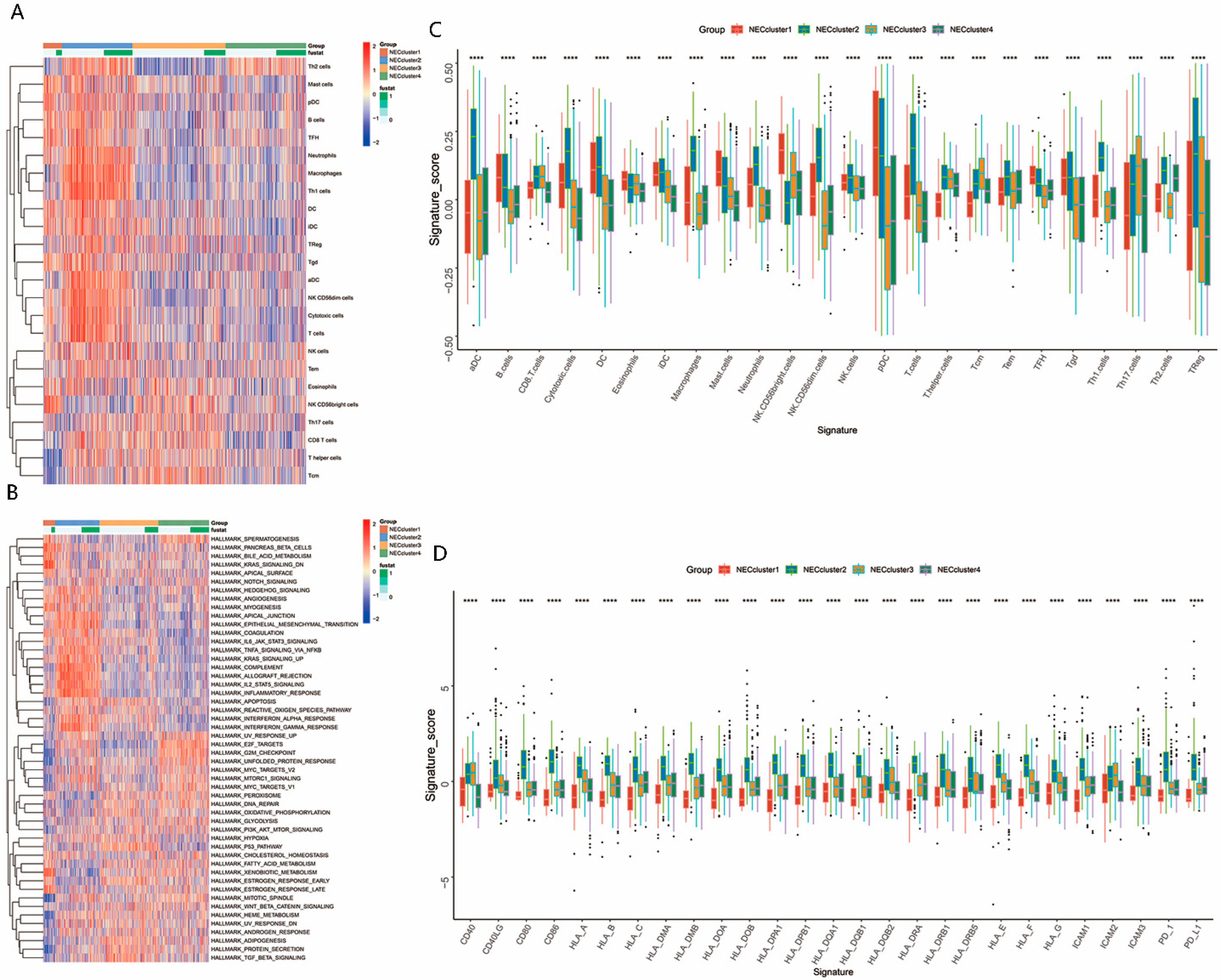 Genes 13 02120 g002 Genes 13 02120 g002