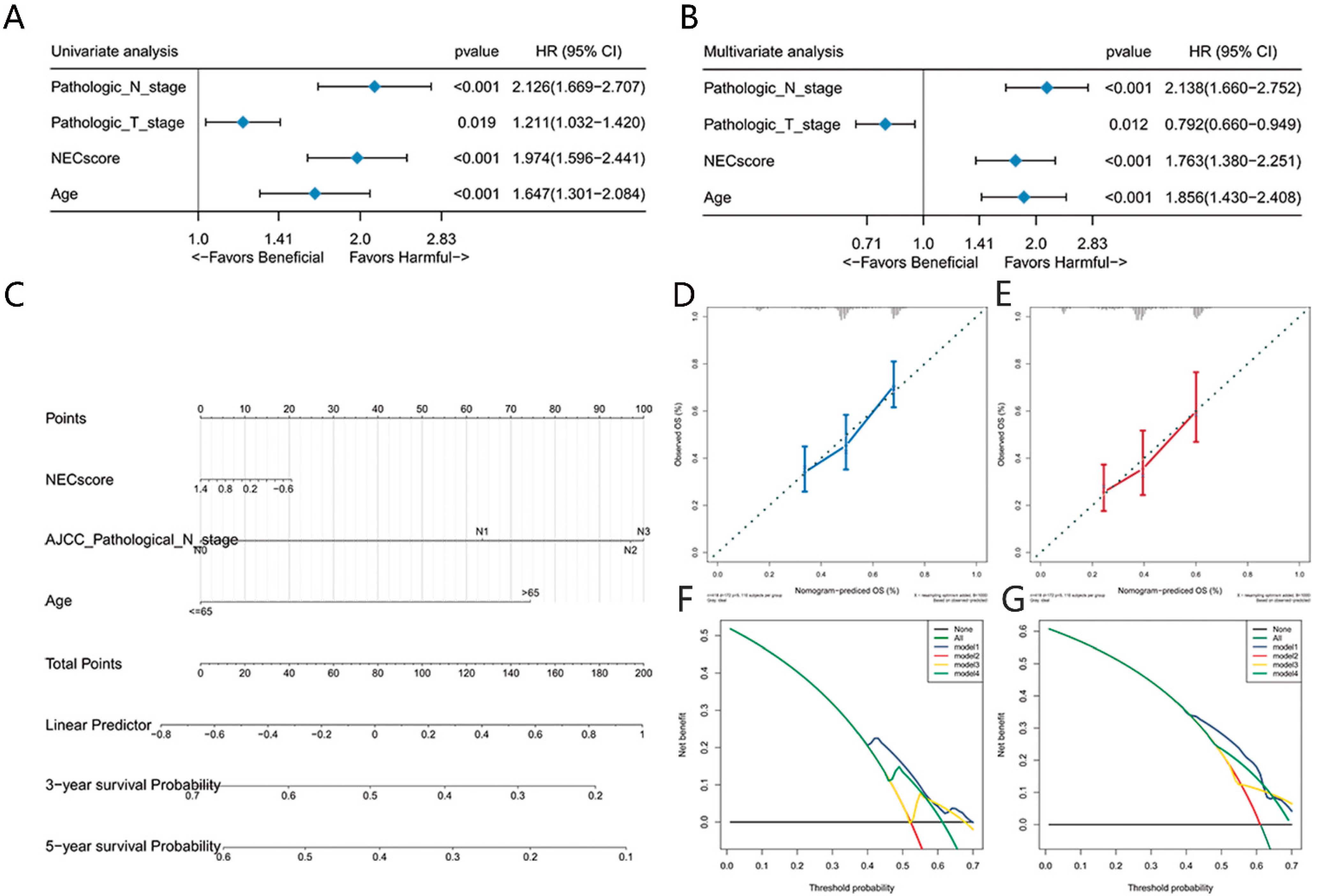 Genes 13 02120 g004 Genes 13 02120 g004