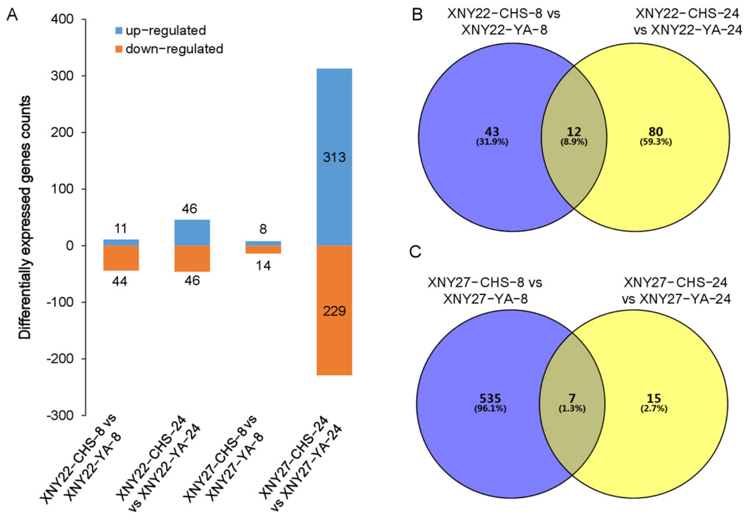 Genes 13 02130 g002 Genes 13 02130 g002