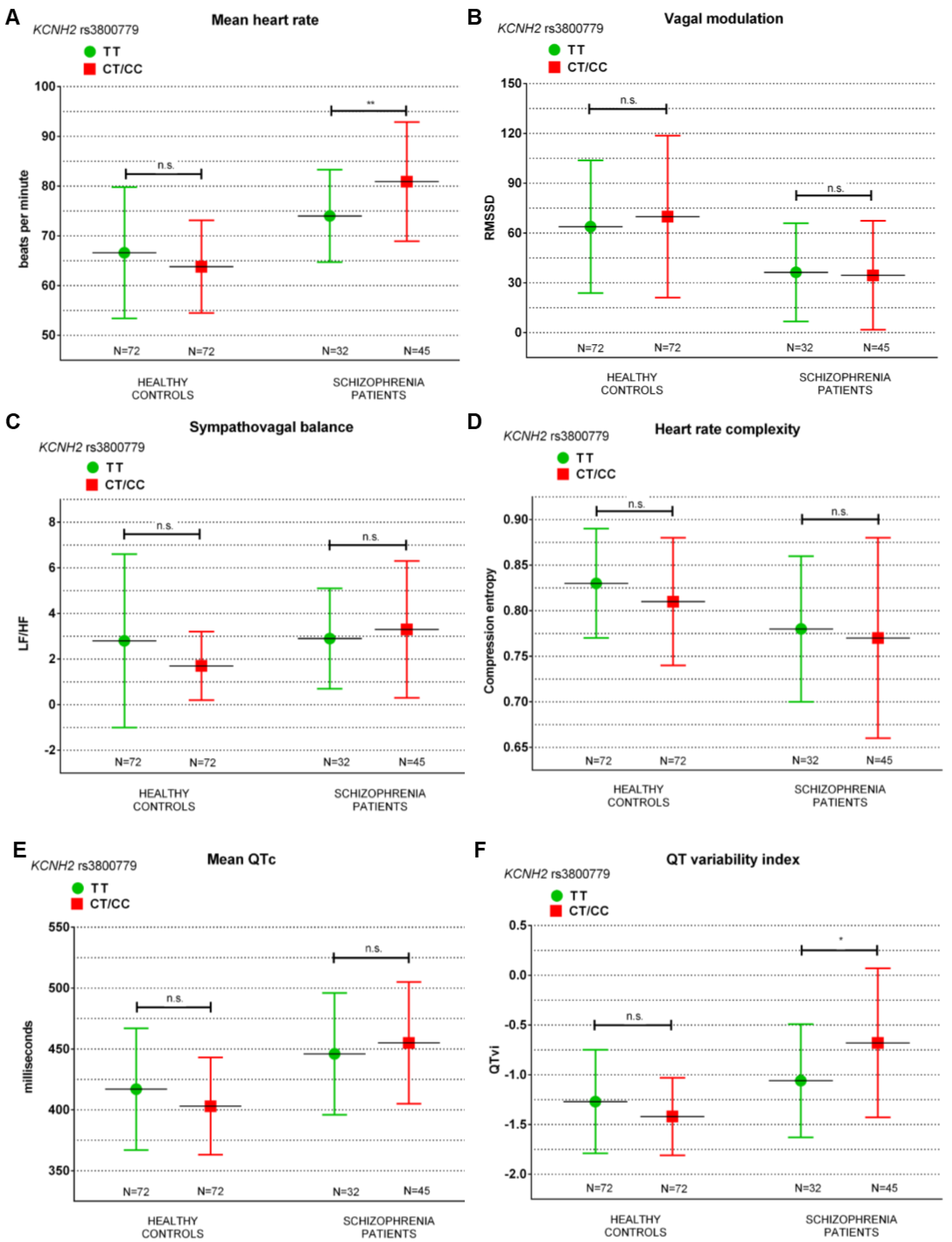 Genes 13 02132 g002 Genes 13 02132 g002