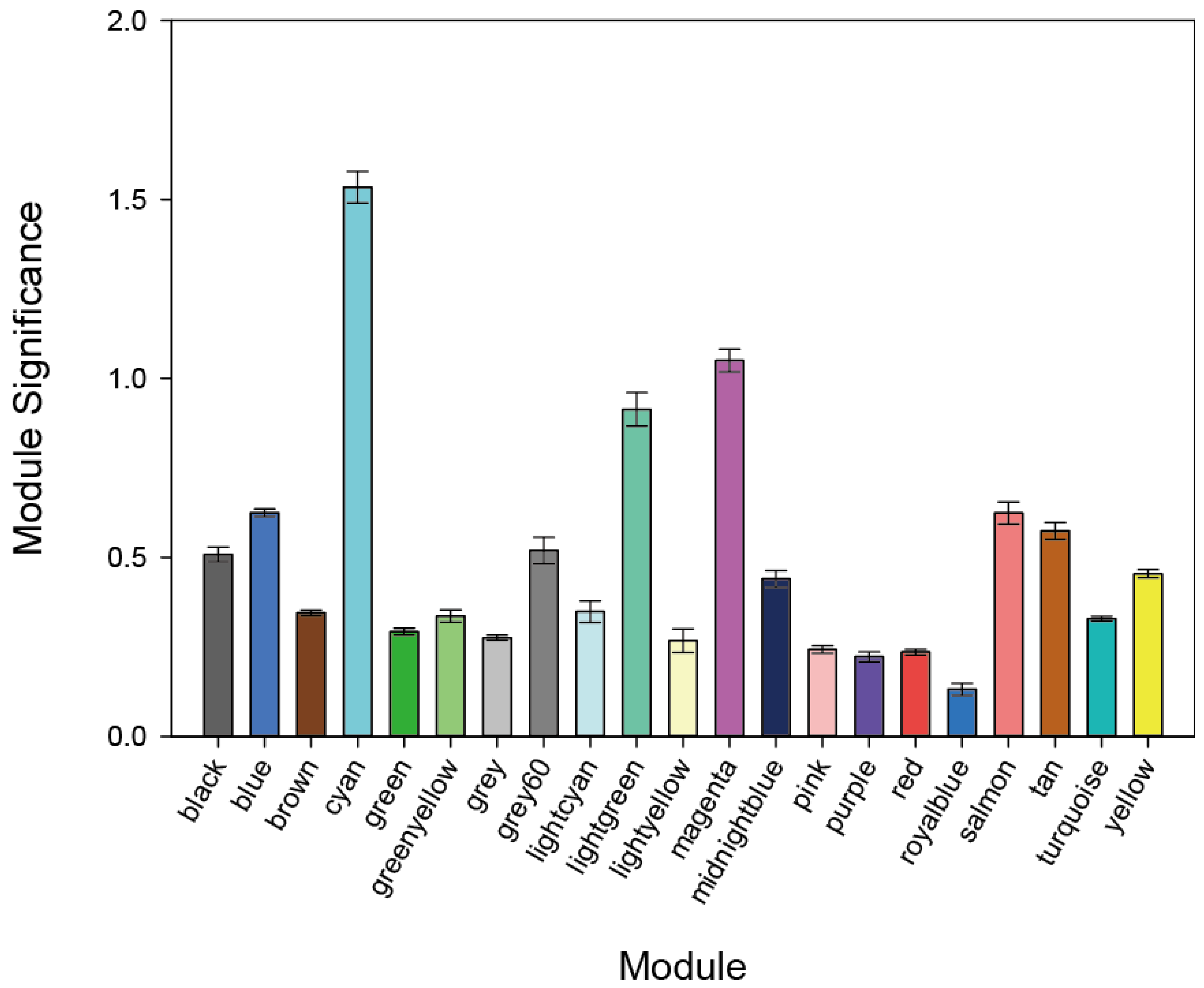 Genes 13 02134 g002