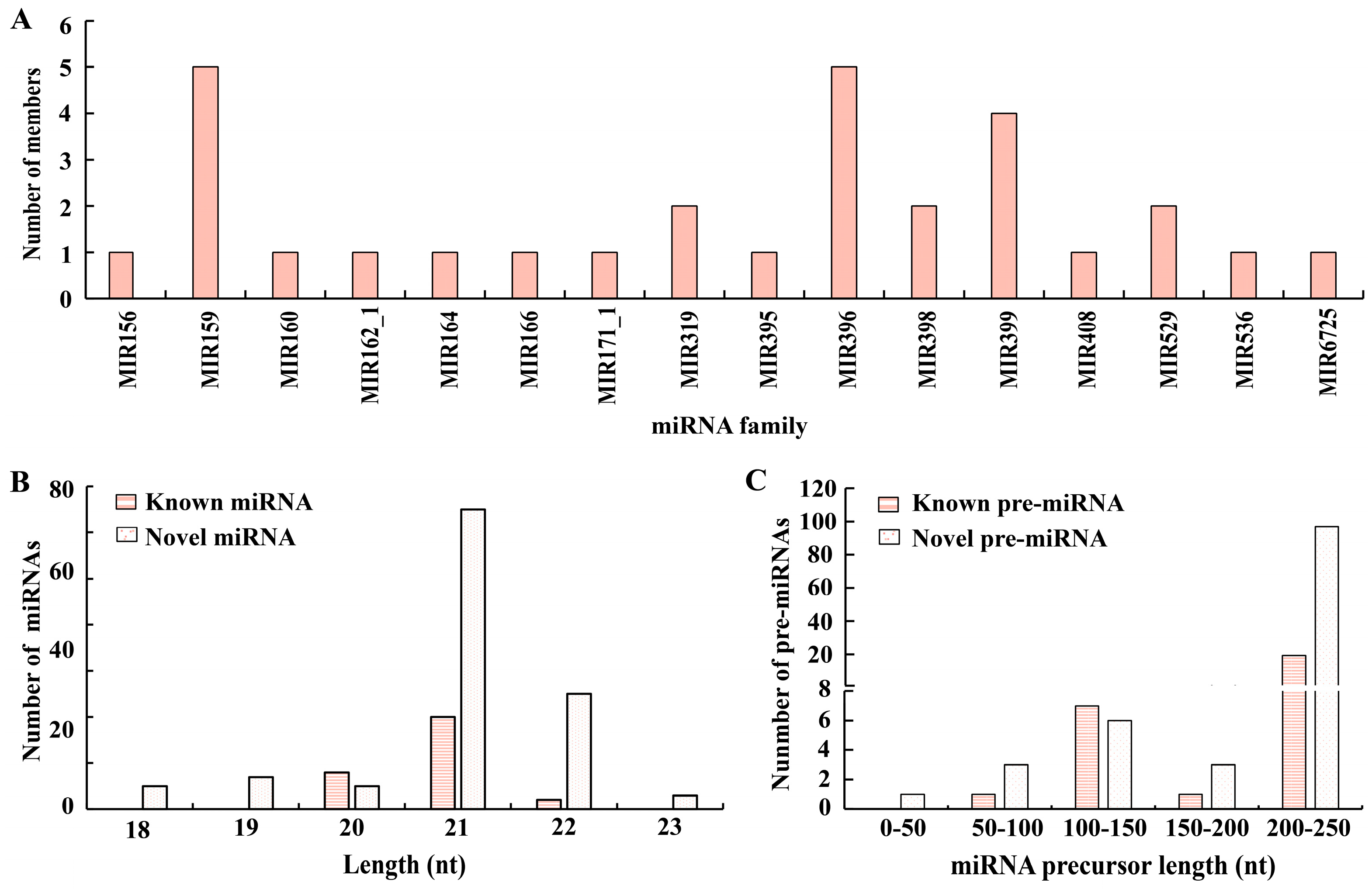 Genes 13 02137 g002 Genes 13 02137 g002