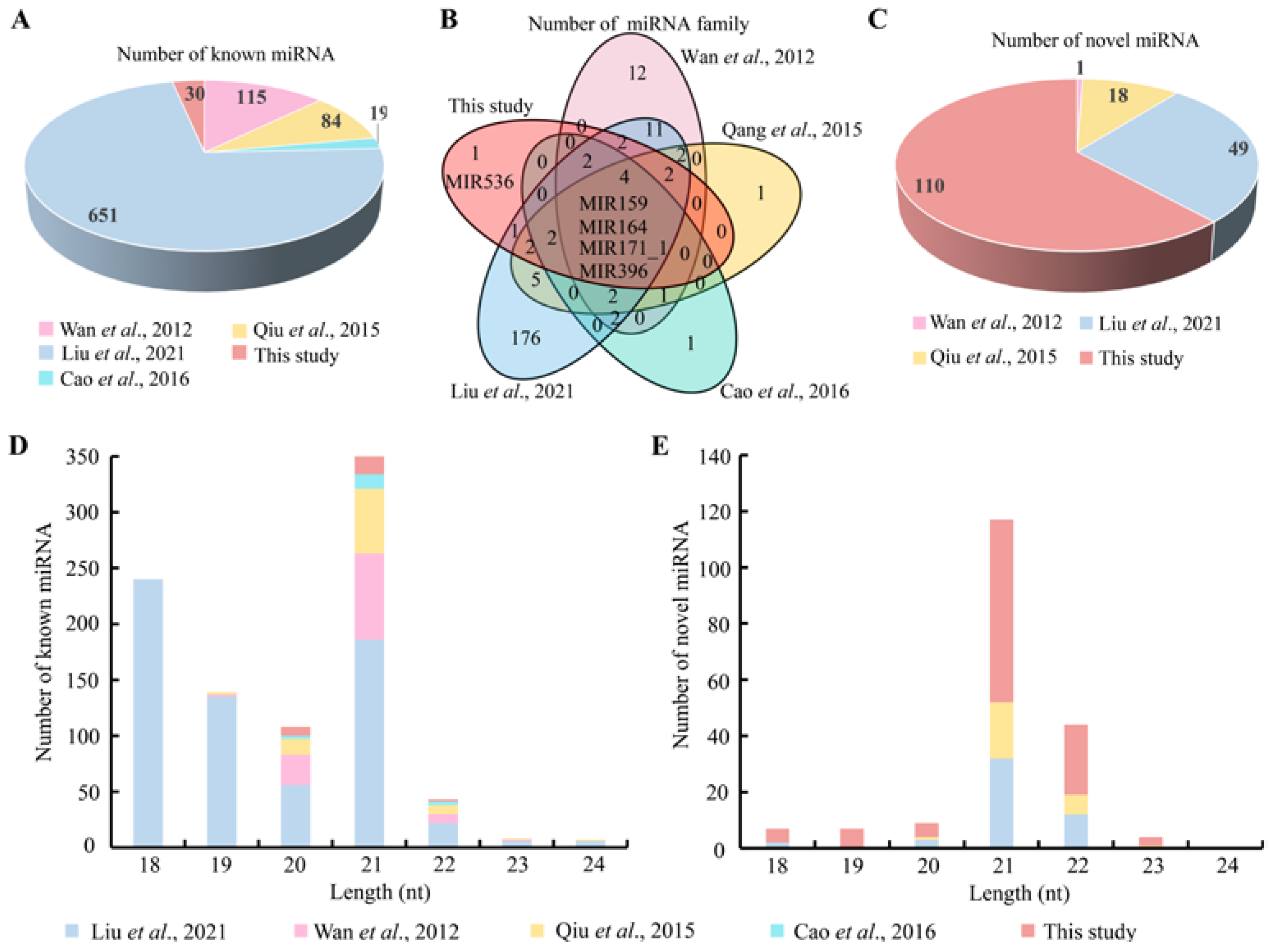 Genes 13 02137 g003 Genes 13 02137 g003