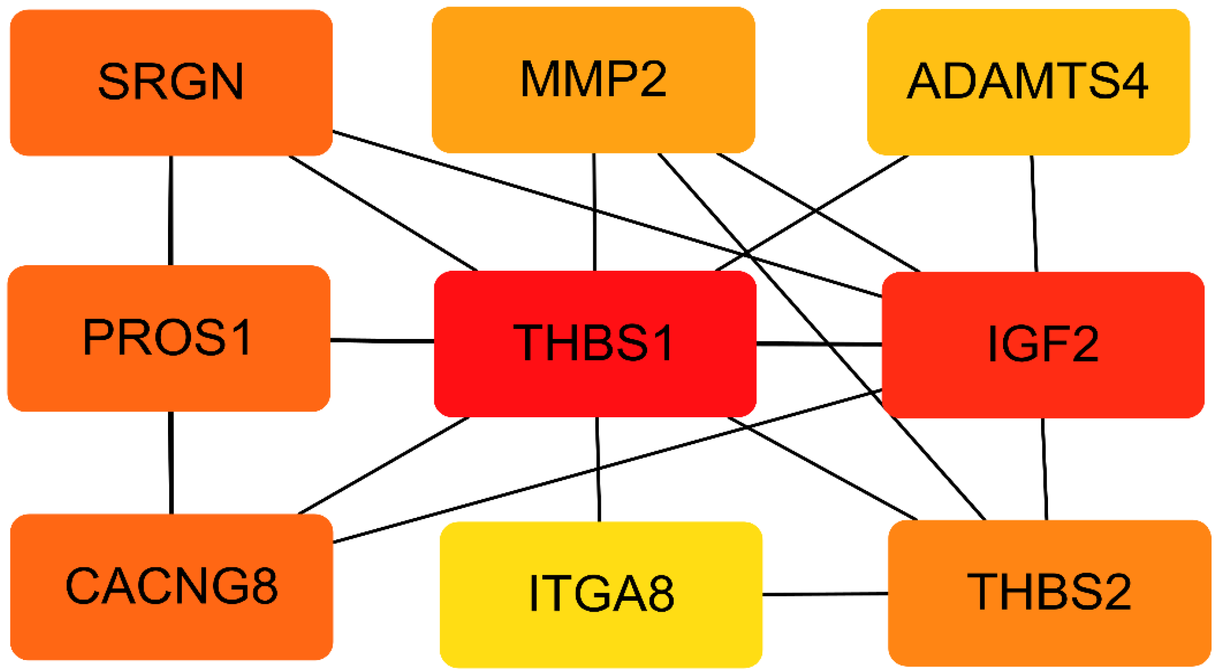 Genes 13 02141 g004 Genes 13 02141 g004