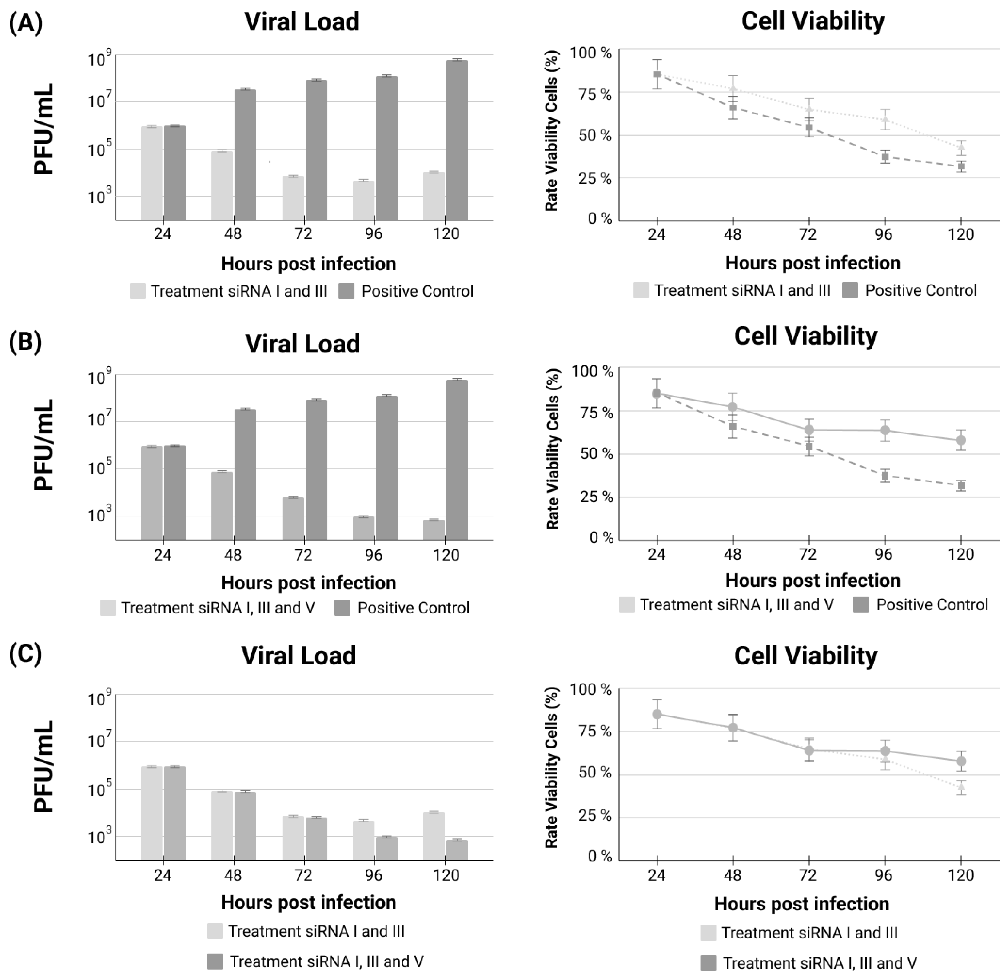 Genes 13 02147 g003 Genes 13 02147 g003