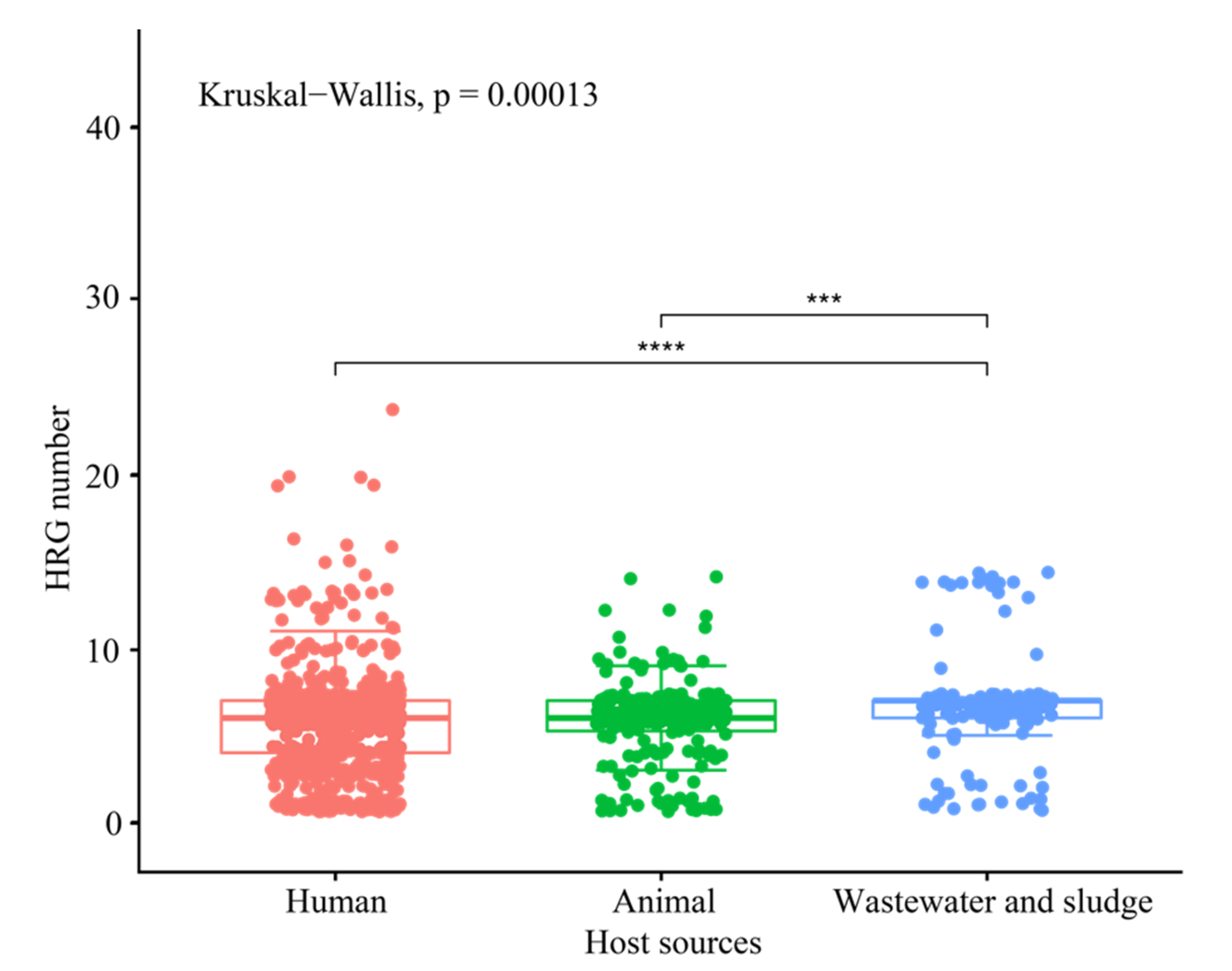 Genes 13 02149 g002 Genes 13 02149 g002