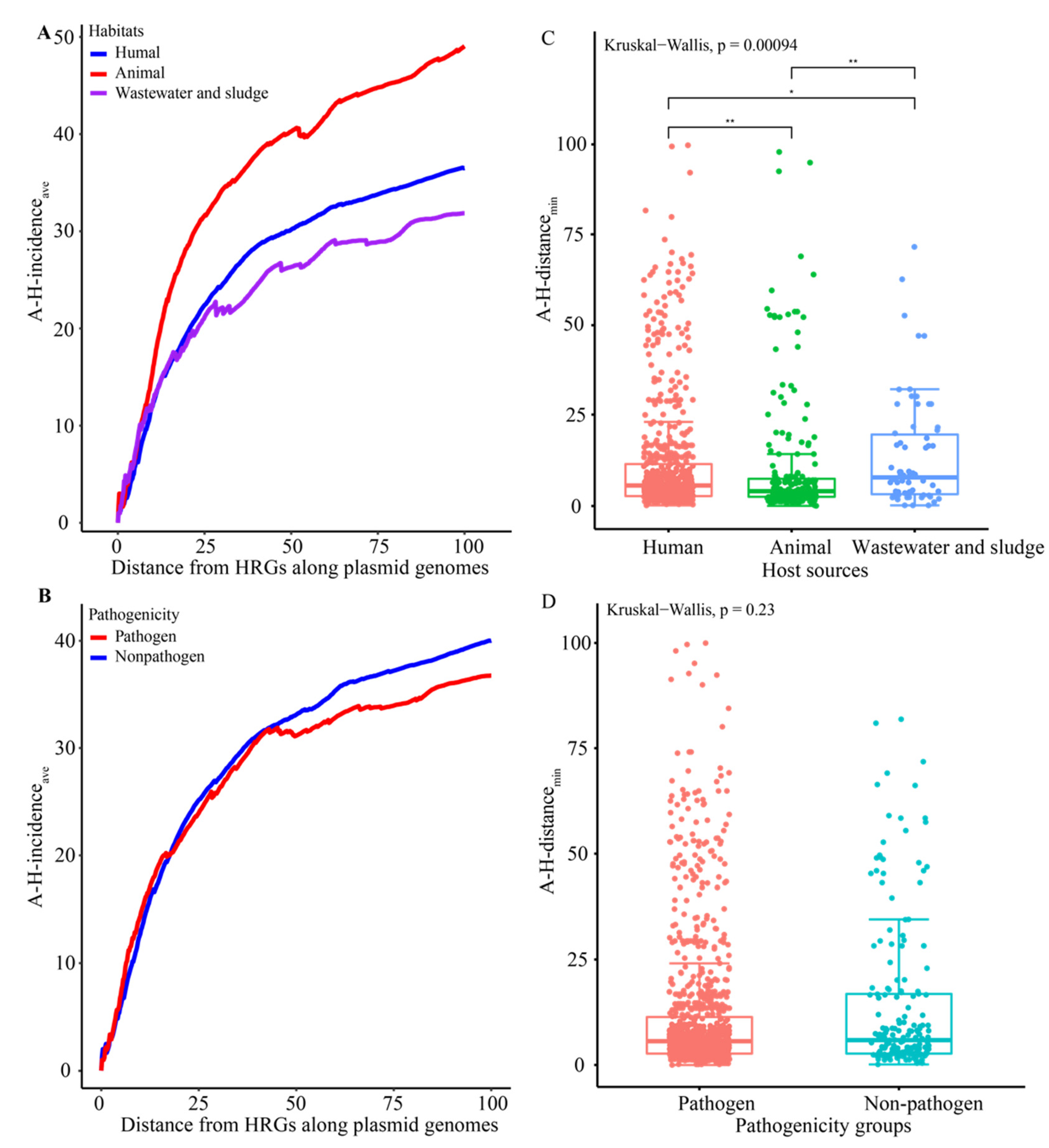 Genes 13 02149 g004 Genes 13 02149 g004