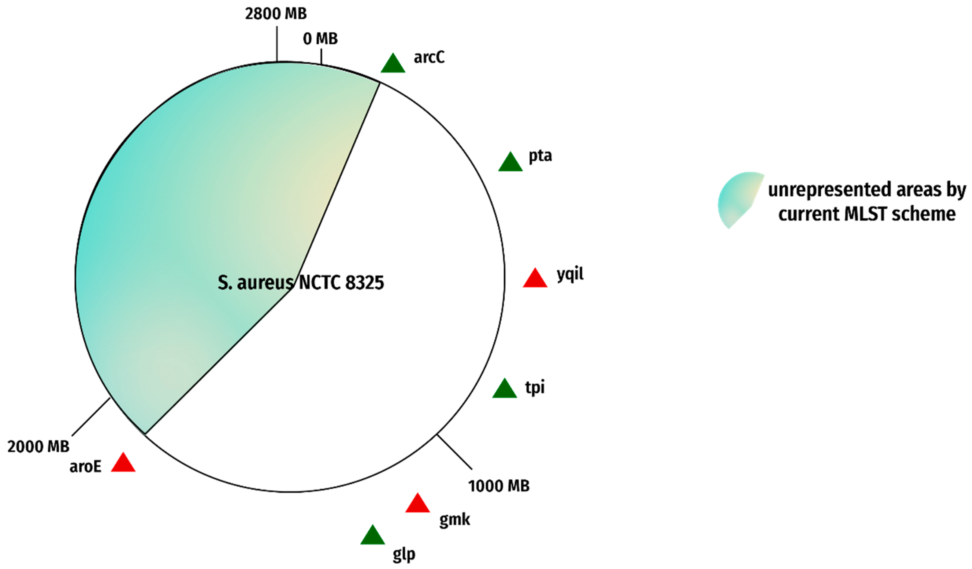 Genes 13 02160 g006 Genes 13 02160 g006