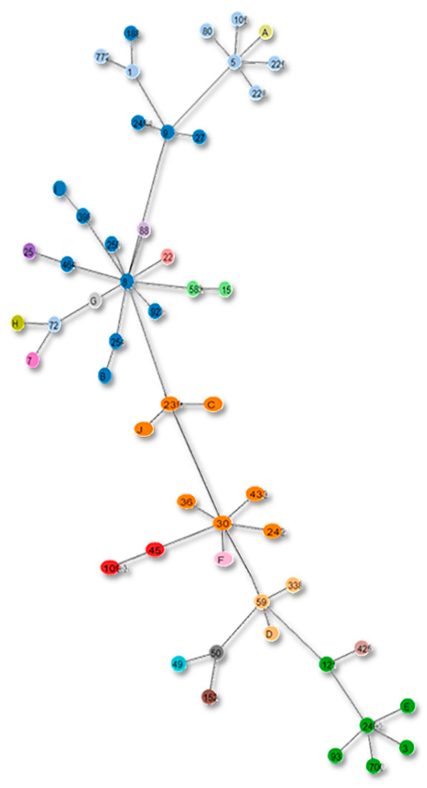 Genes 13 02160 g008 Genes 13 02160 g008