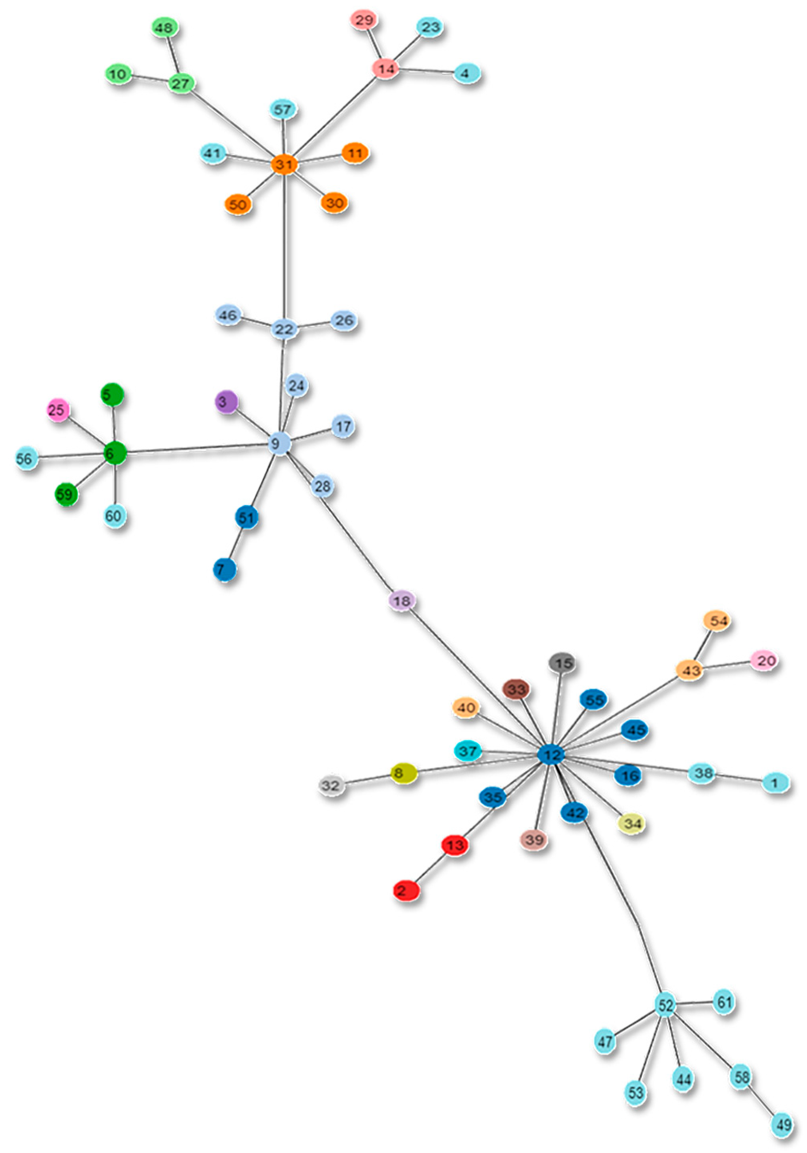 Genes 13 02160 g009 Genes 13 02160 g009