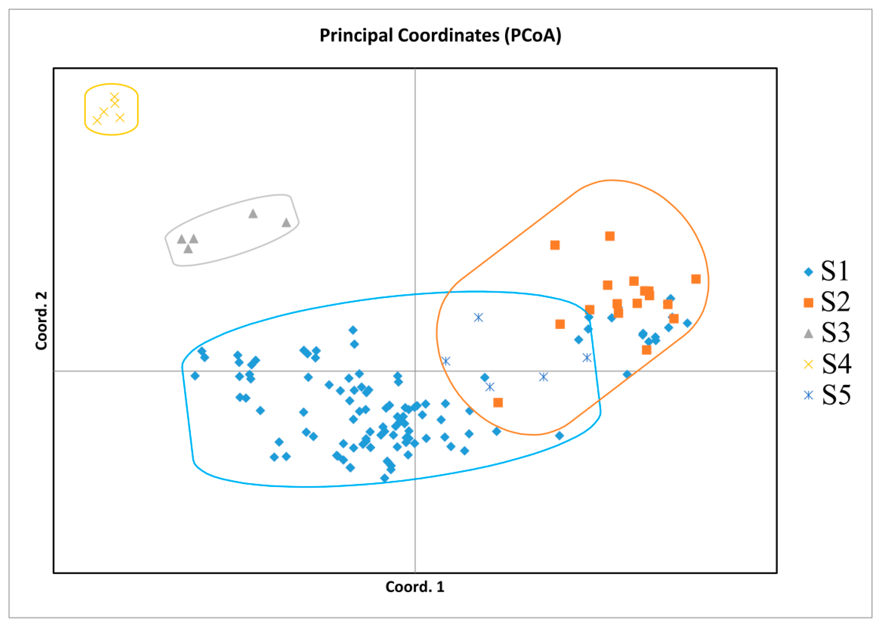 Genes 13 02162 g004 Genes 13 02162 g004