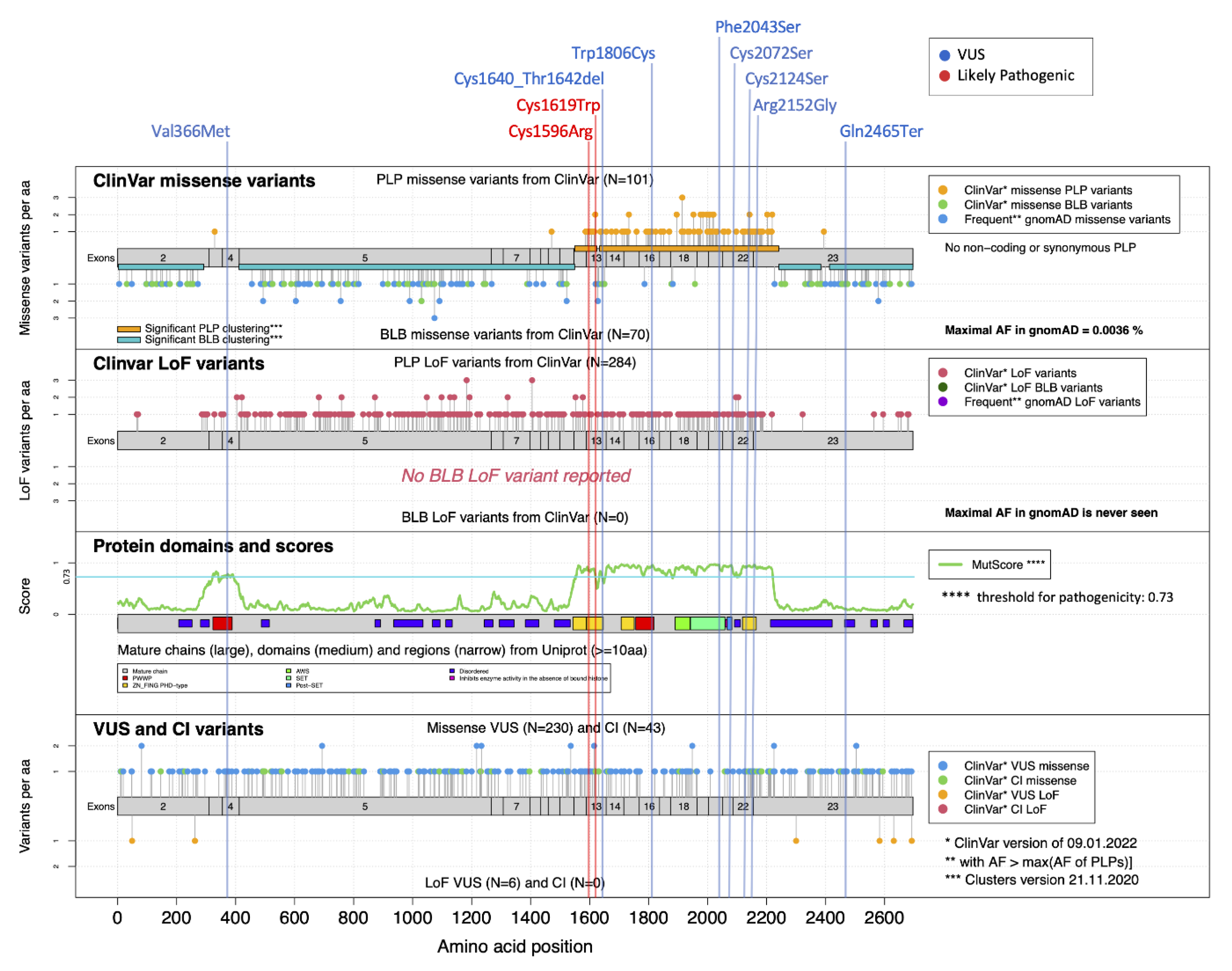 Genes 13 02163 g002 Genes 13 02163 g002