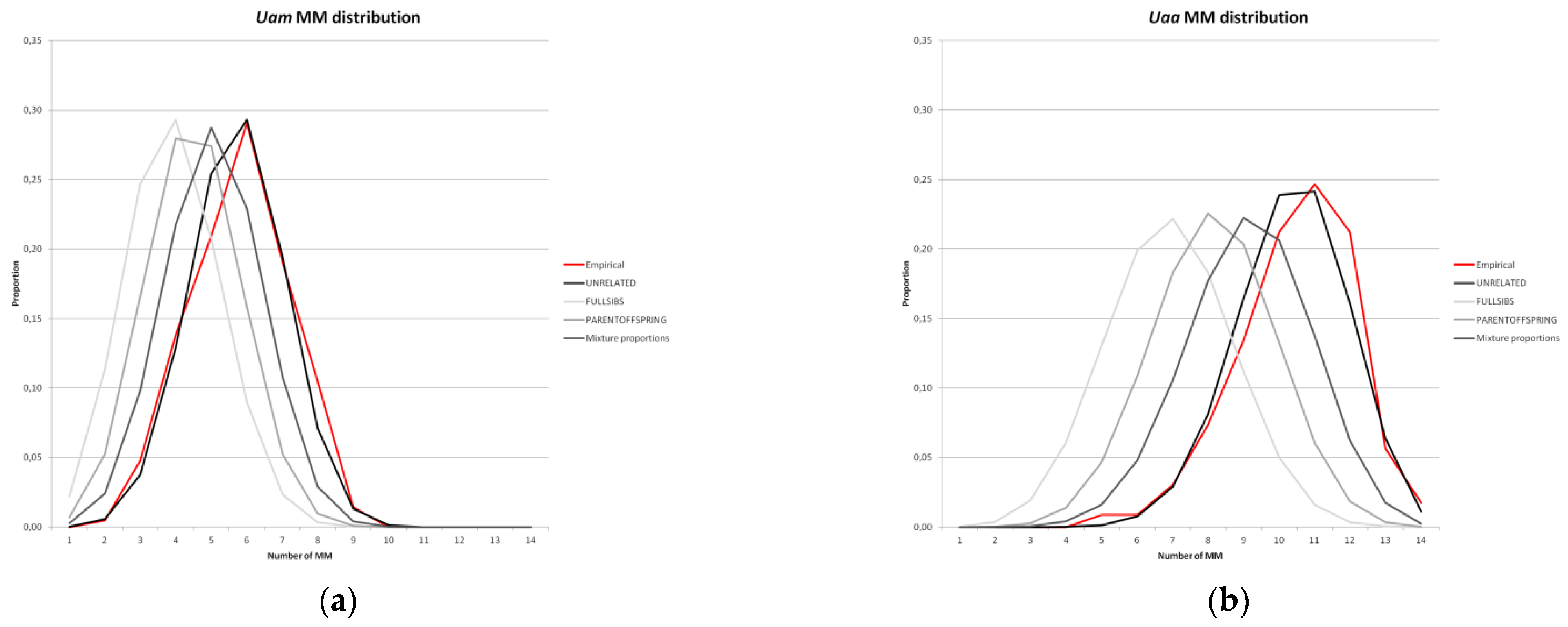 Genes 13 02164 g002 Genes 13 02164 g002