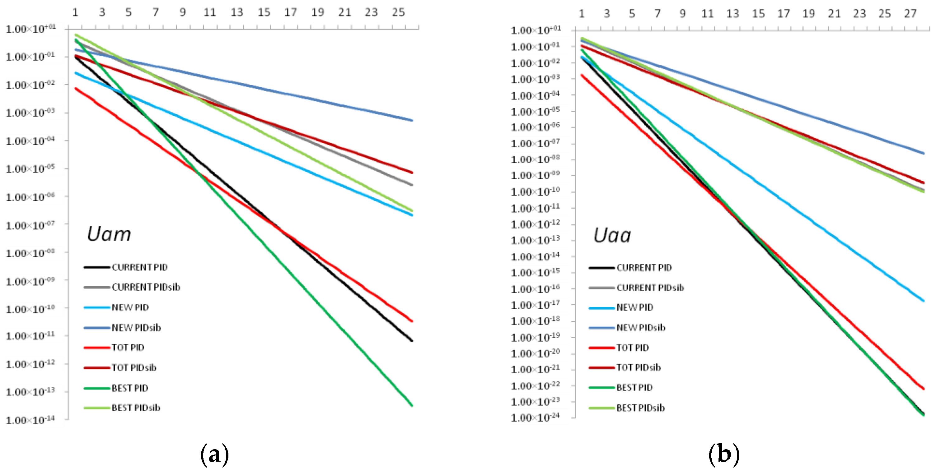 Genes 13 02164 g003 Genes 13 02164 g003