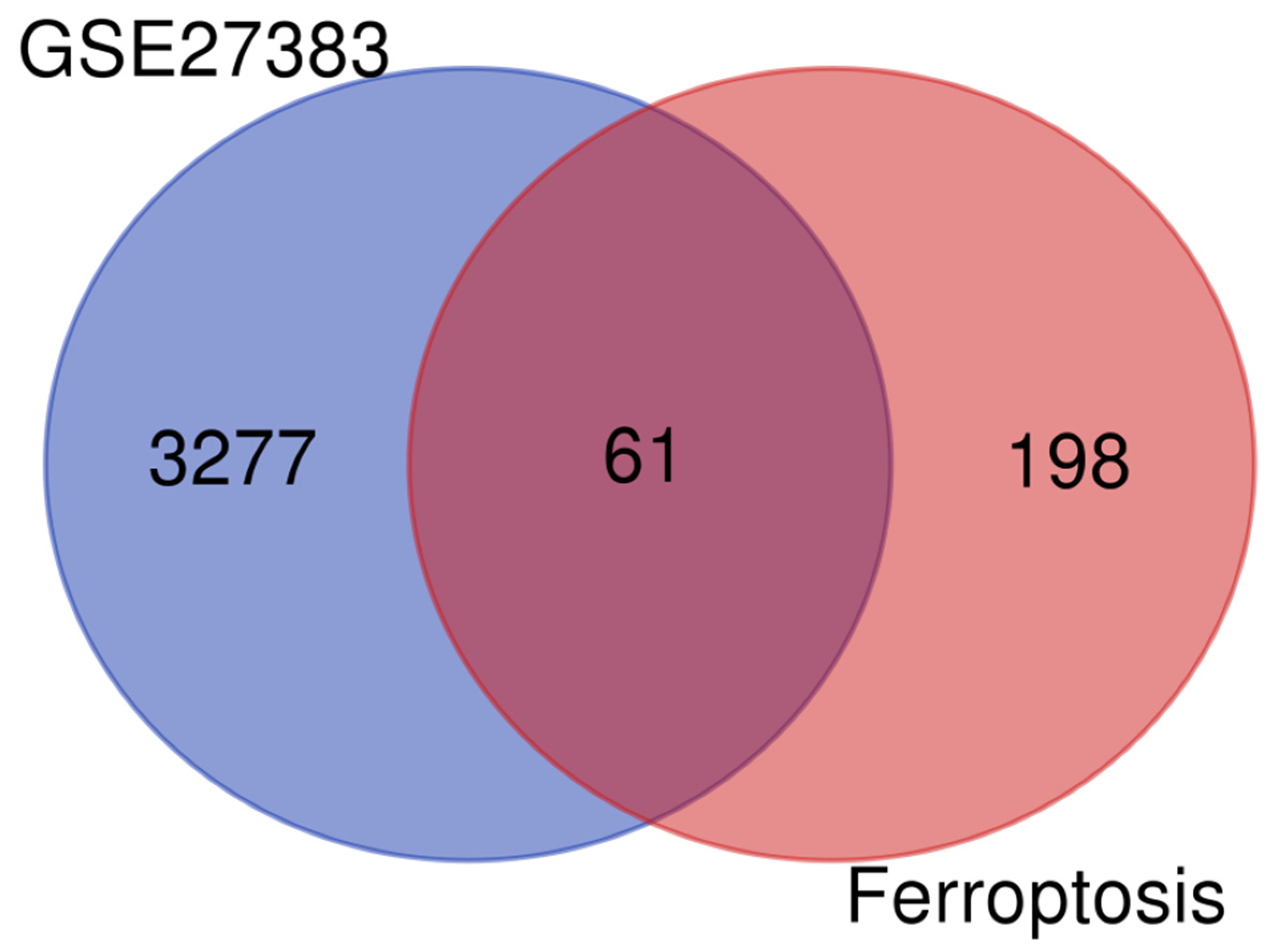 Genes 13 02168 g002 Genes 13 02168 g002