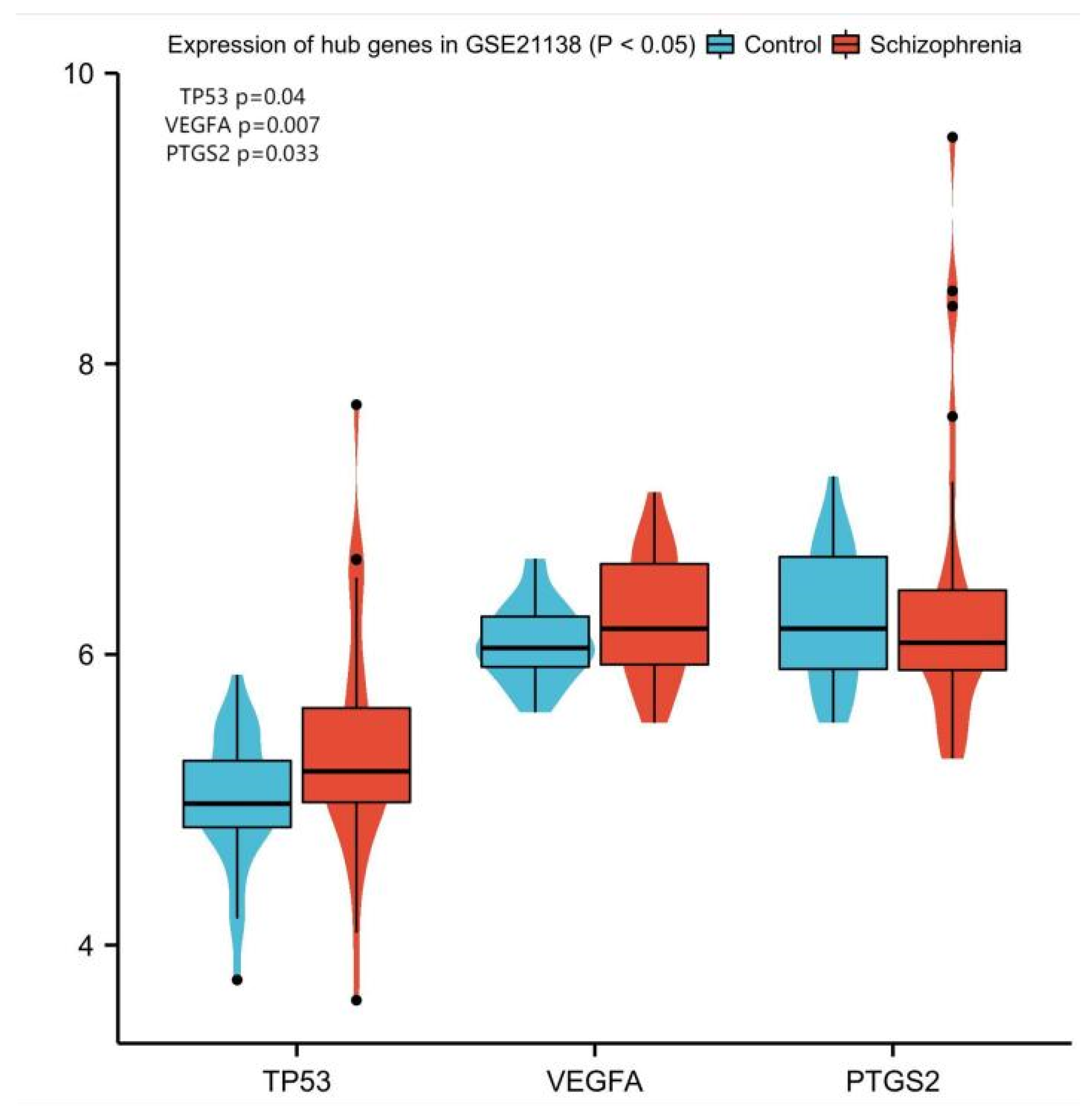 Genes 13 02168 g007 Genes 13 02168 g007