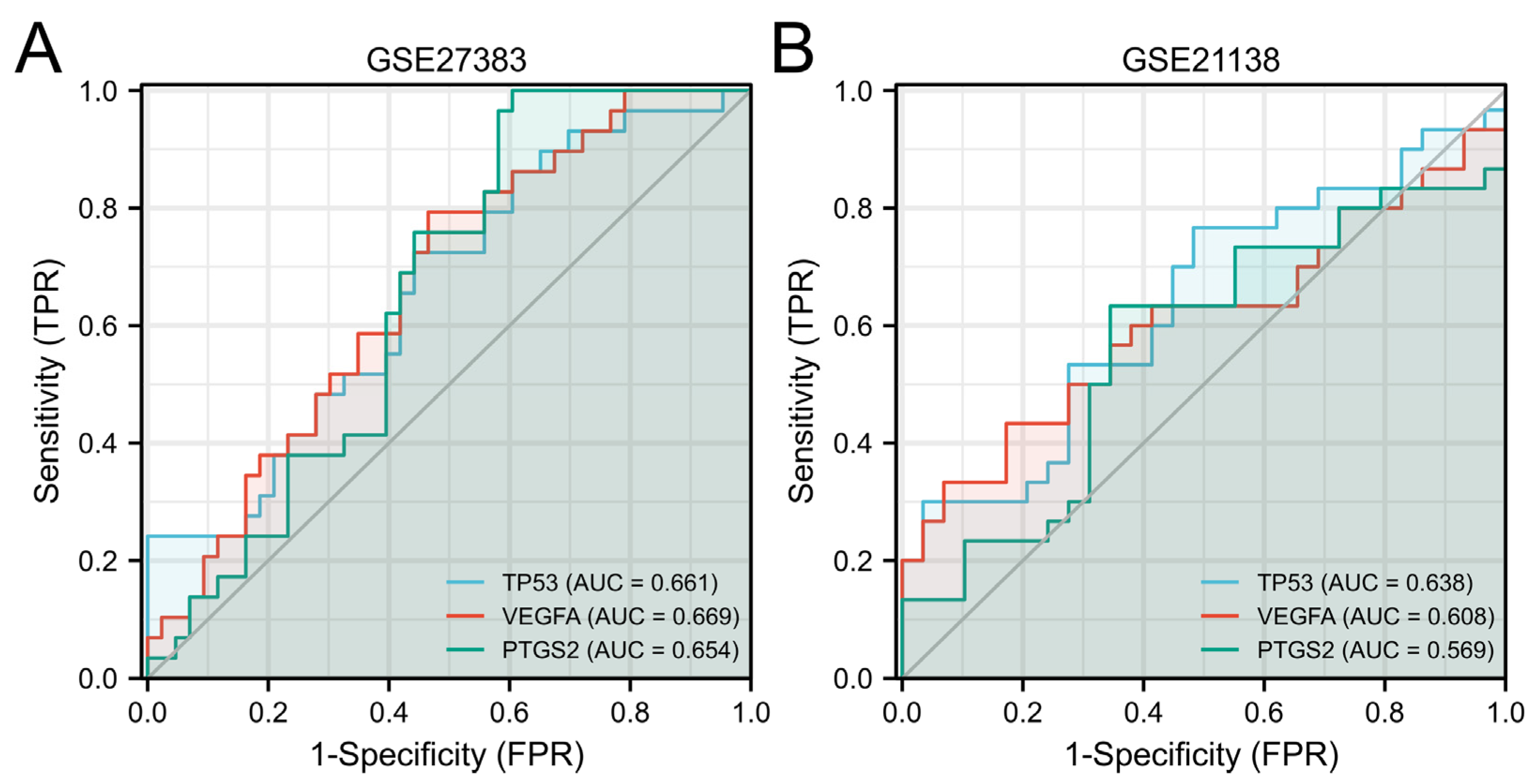 Genes 13 02168 g008 Genes 13 02168 g008