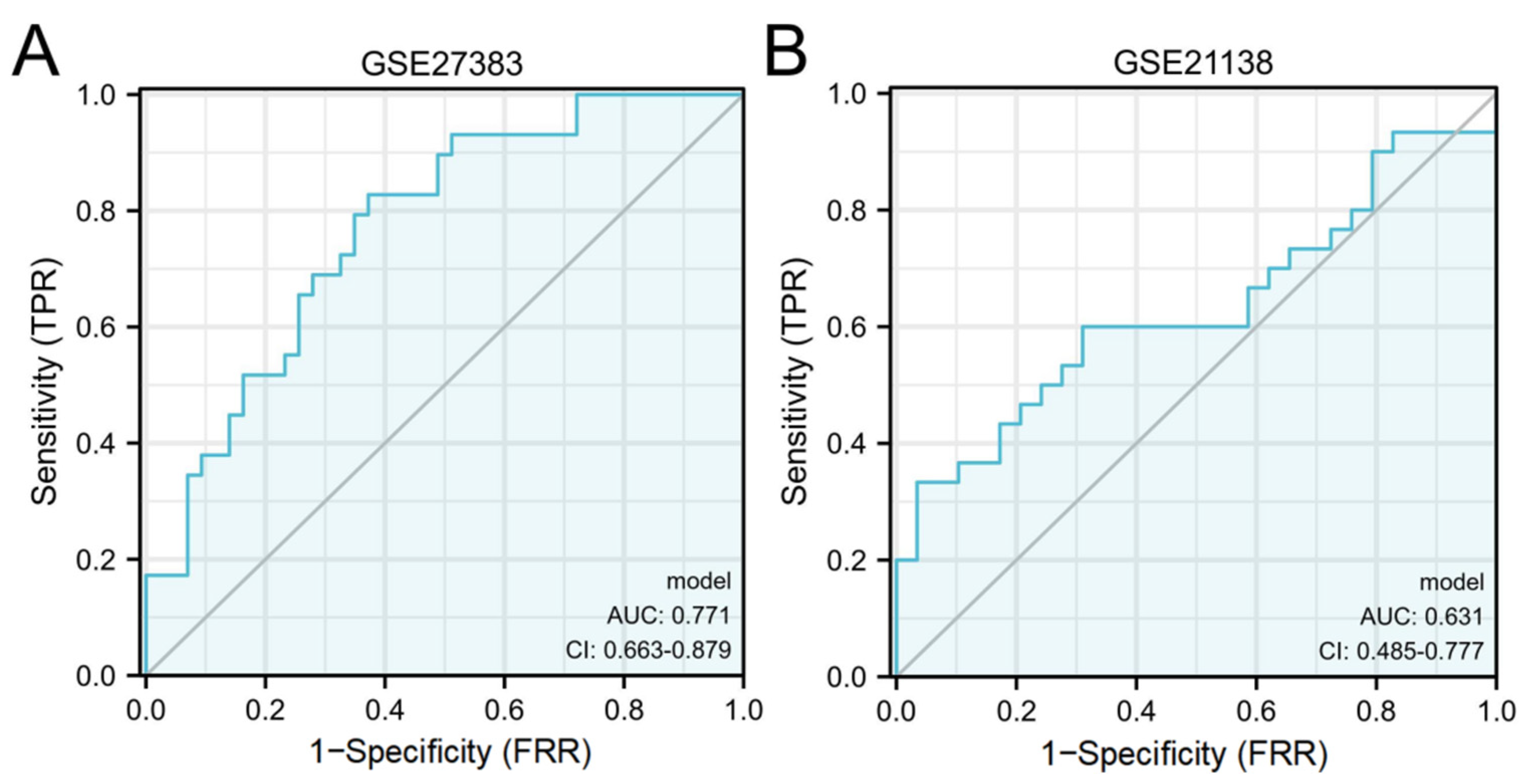 Genes 13 02168 g009 Genes 13 02168 g009