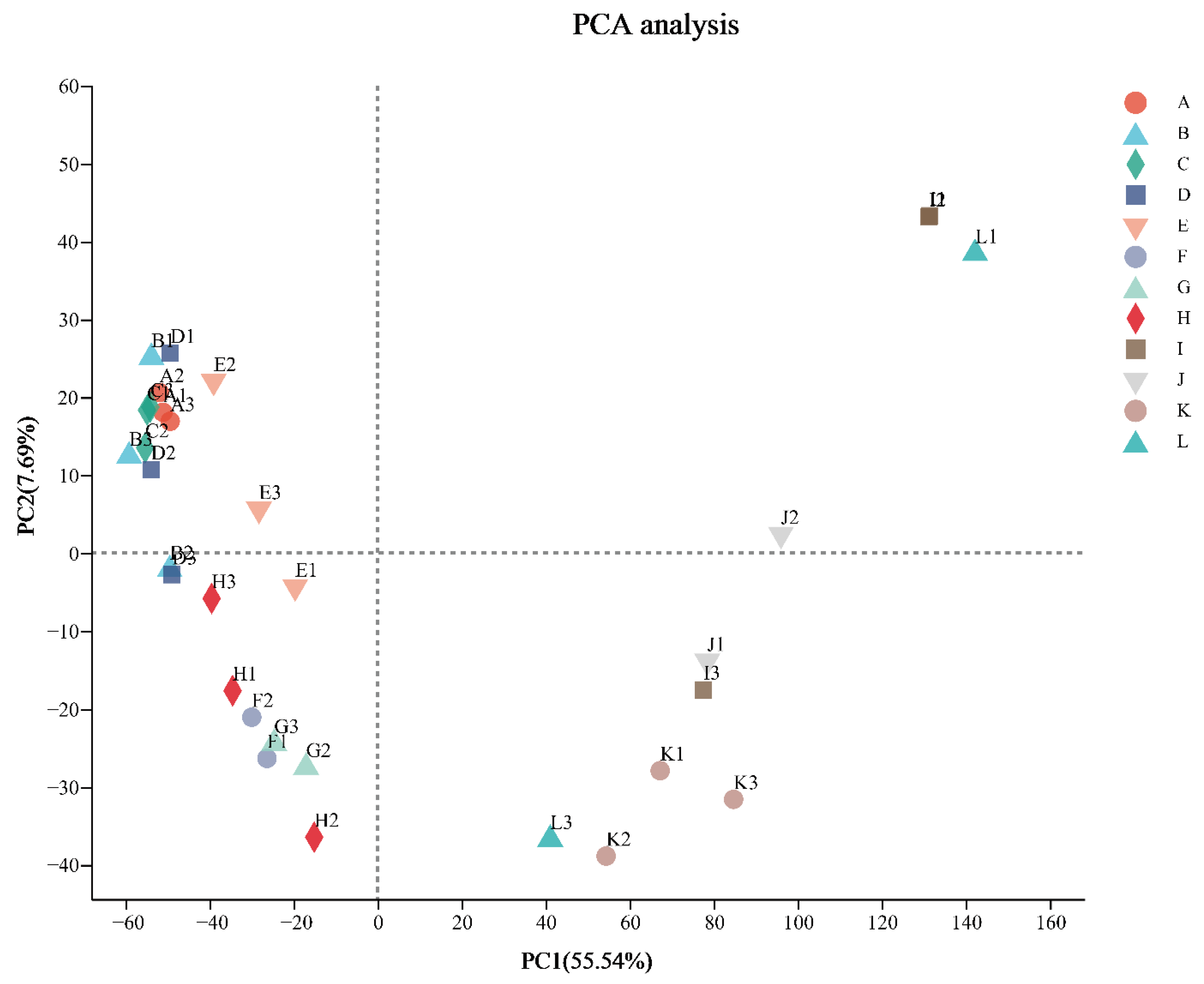 Genes 13 02170 g002 Genes 13 02170 g002