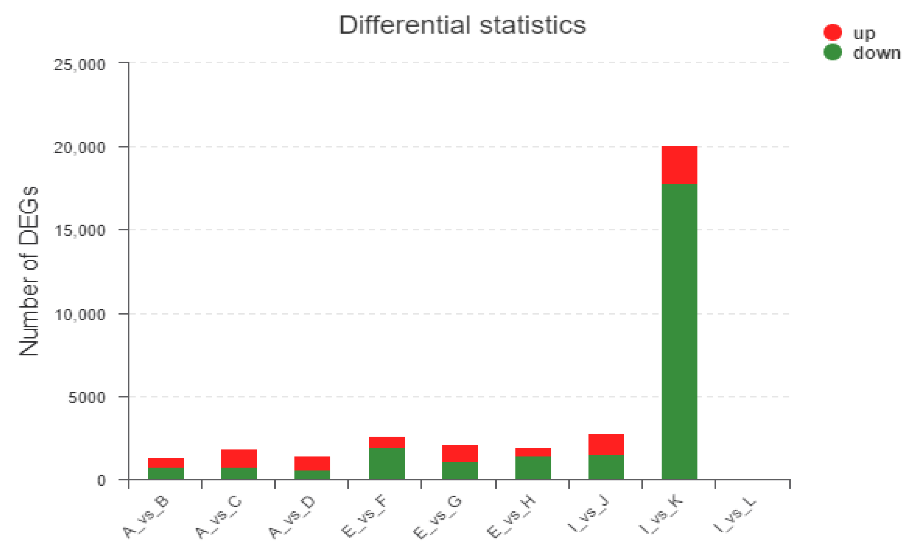 Genes 13 02170 g003 Genes 13 02170 g003