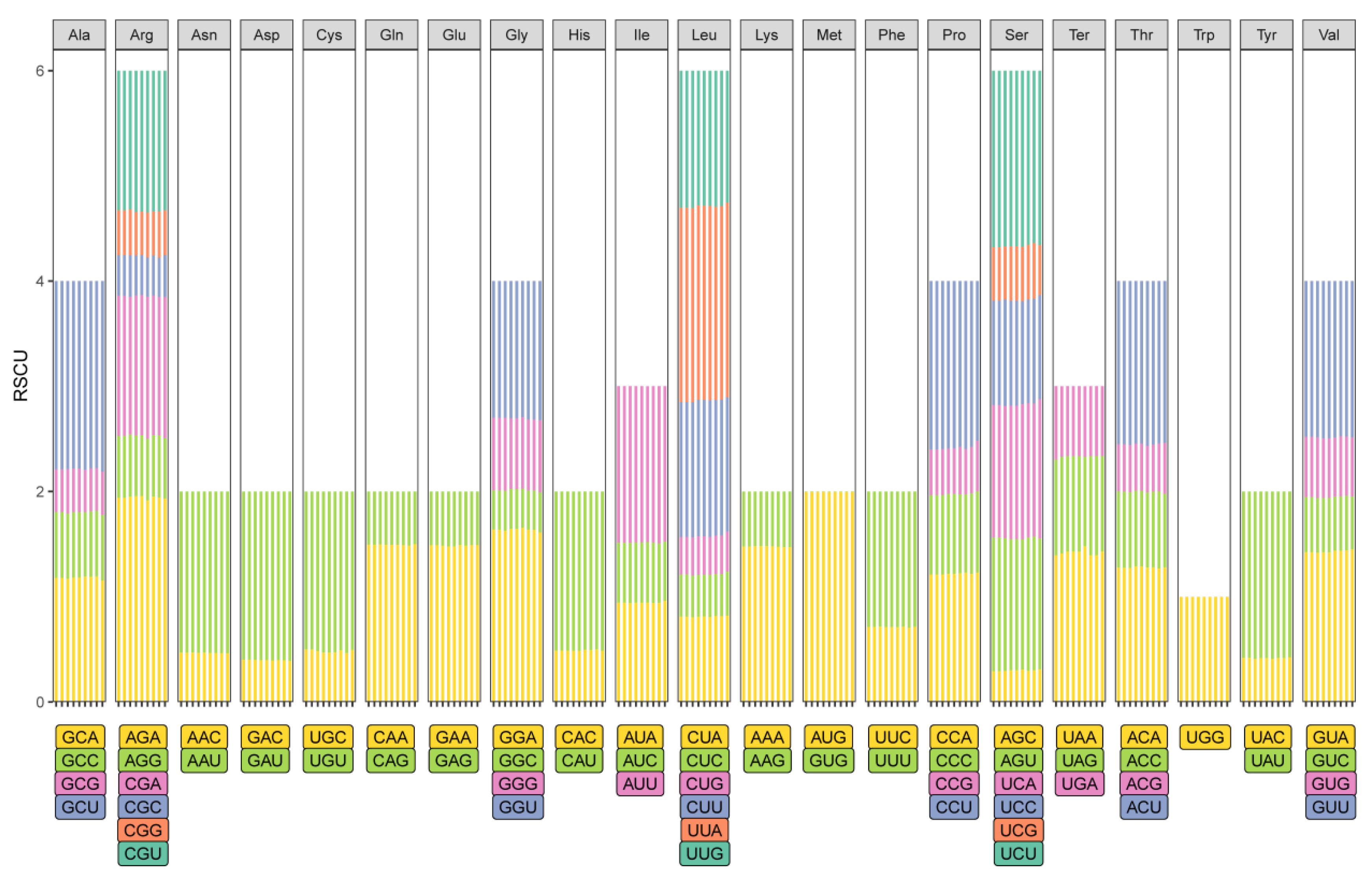 Genes 13 02180 g005 Genes 13 02180 g005