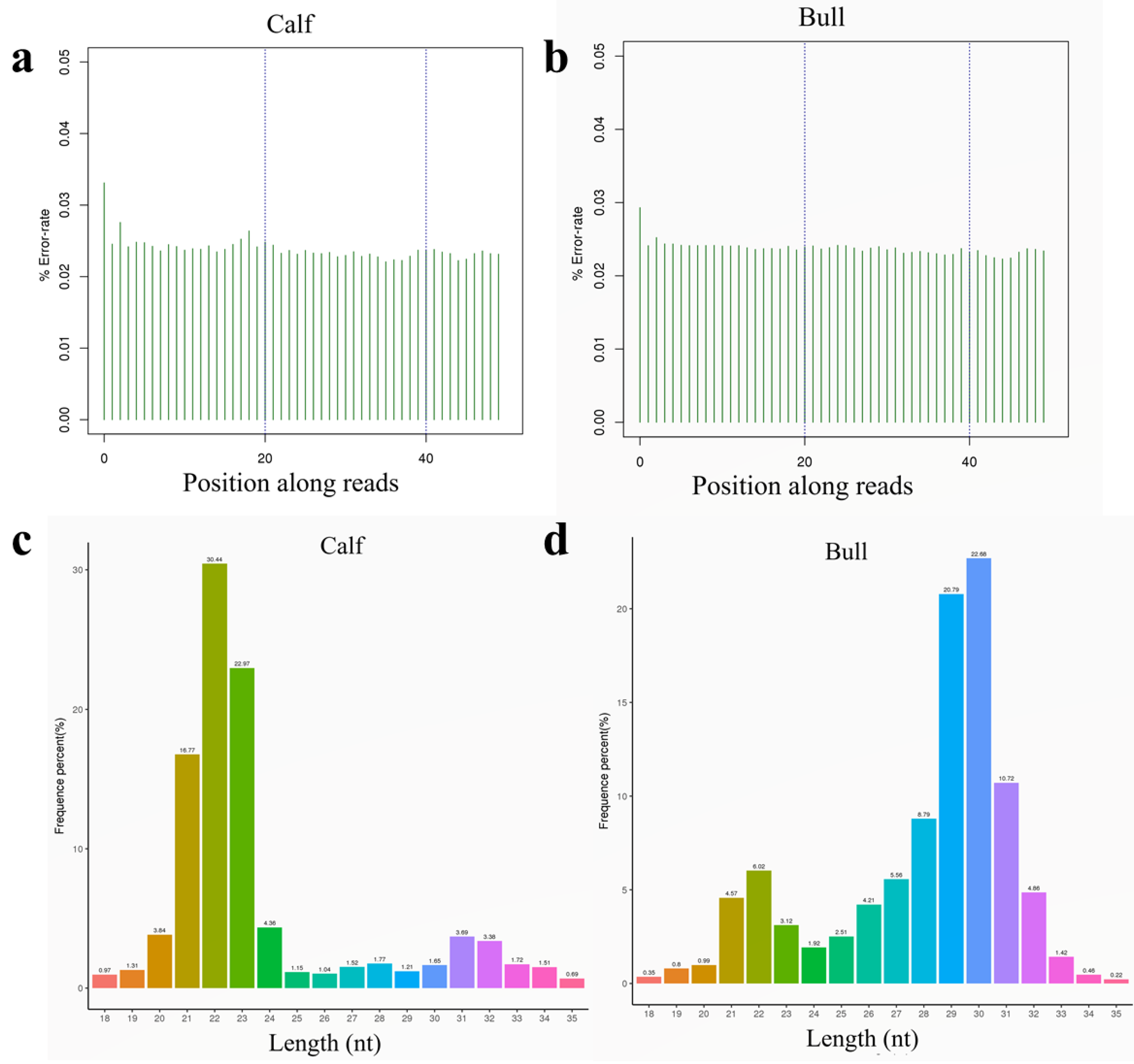 Genes 13 02185 g002 Genes 13 02185 g002