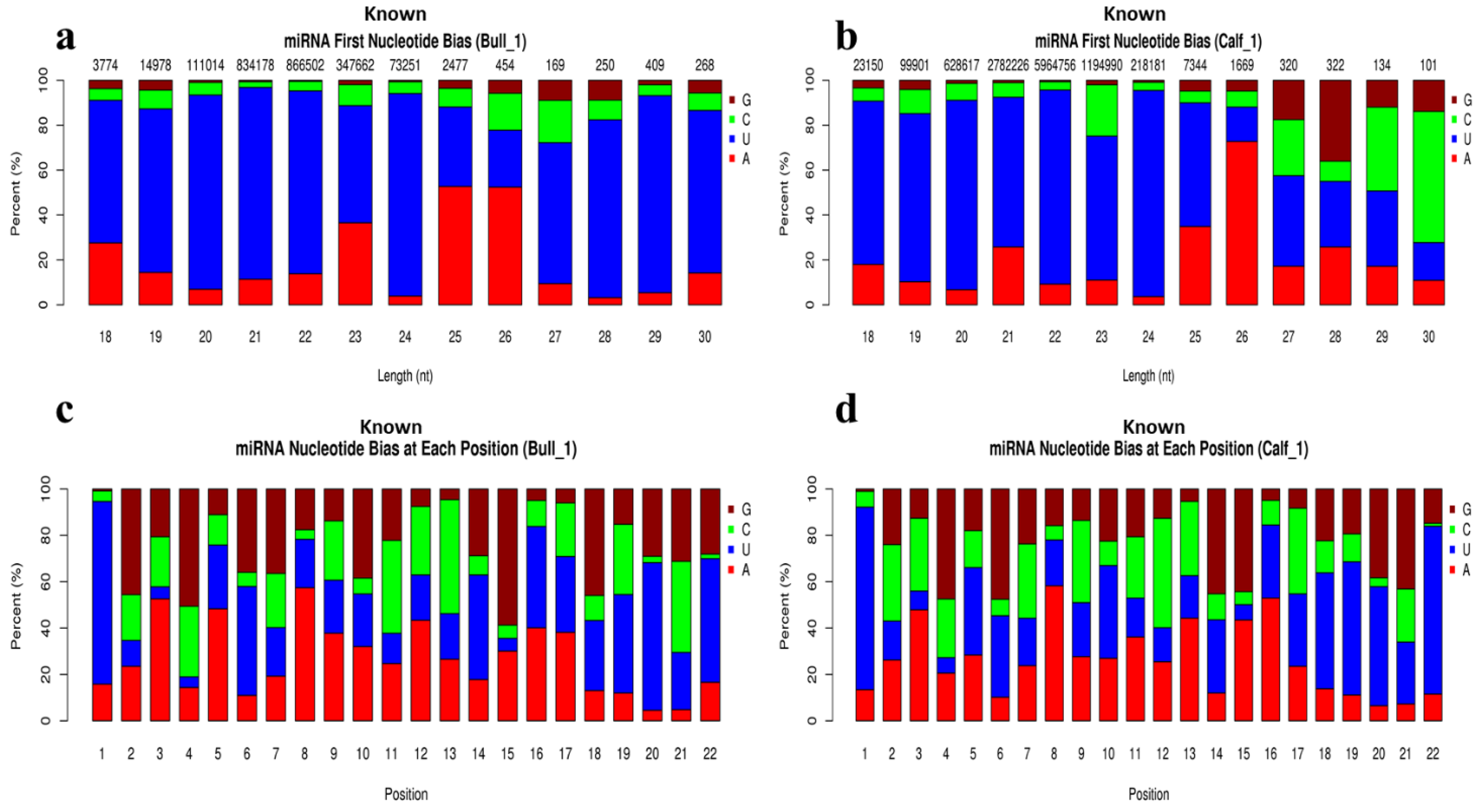 Genes 13 02185 g003 Genes 13 02185 g003