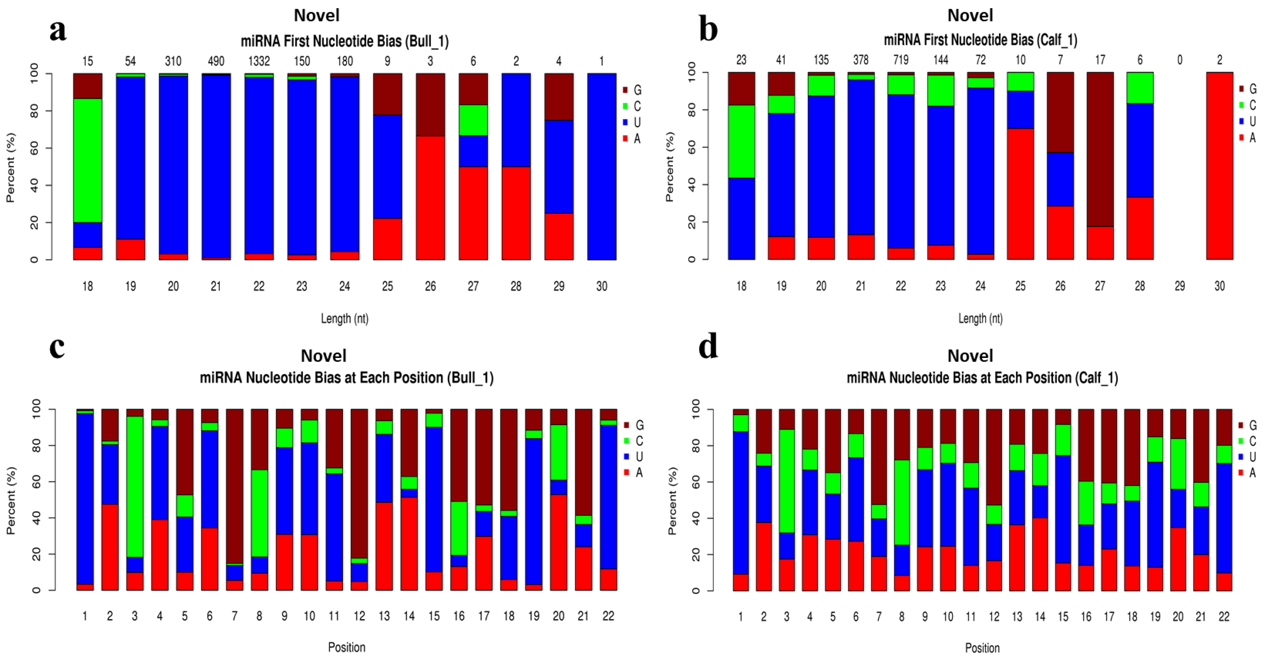 Genes 13 02185 g004 Genes 13 02185 g004
