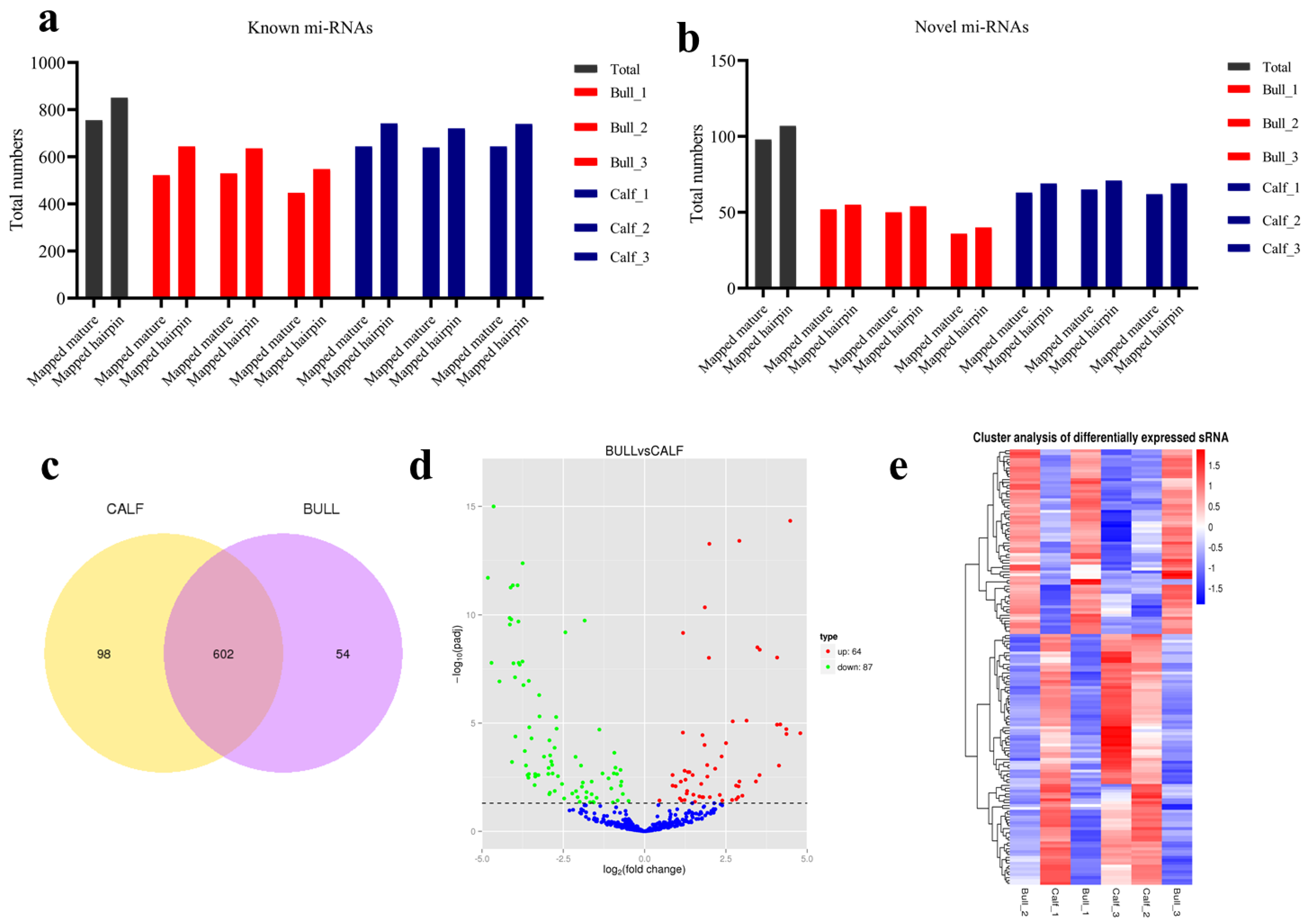 Genes 13 02185 g006 Genes 13 02185 g006