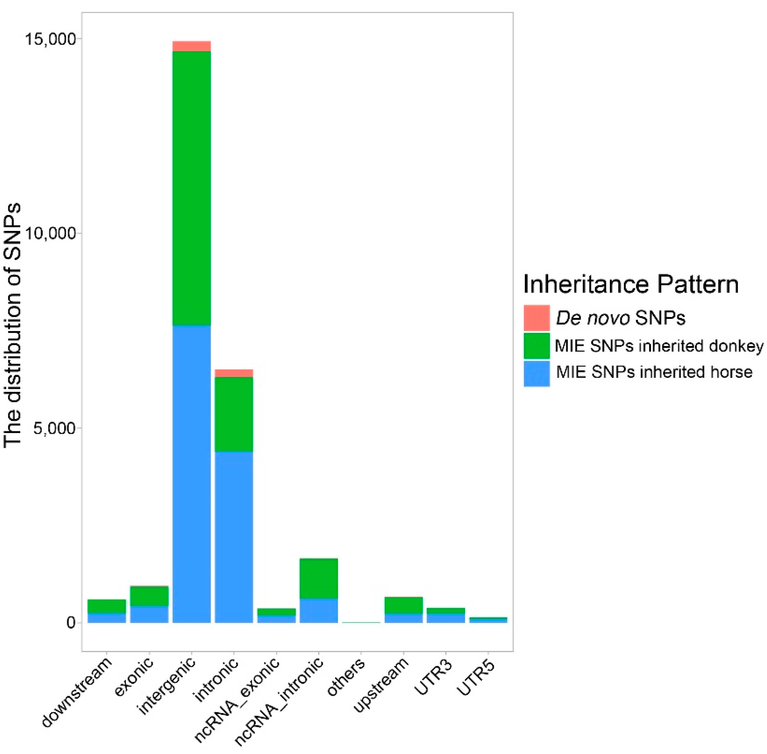 Genes 13 02188 g002 Genes 13 02188 g002