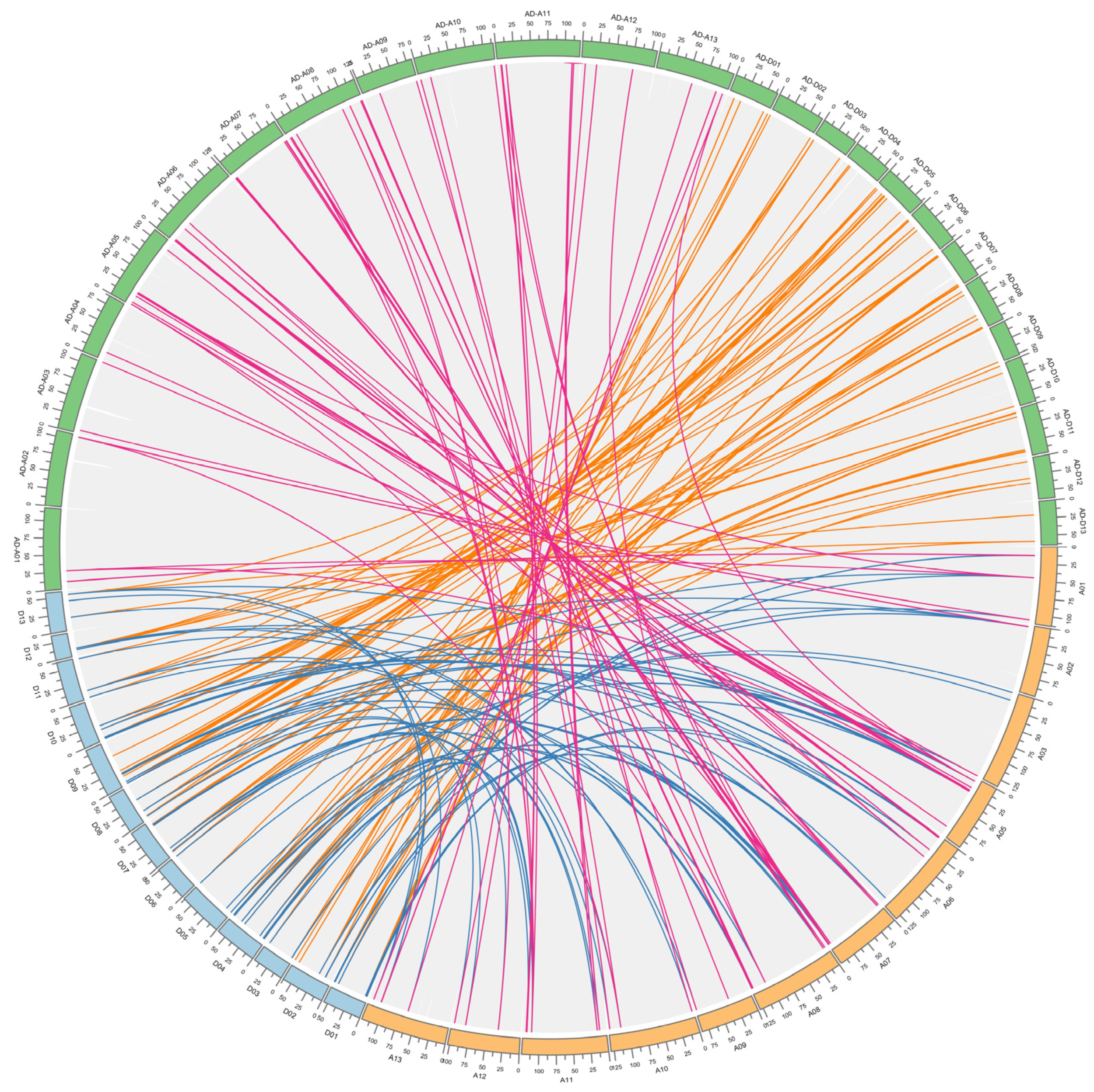 Genes 13 02194 g004 Genes 13 02194 g004