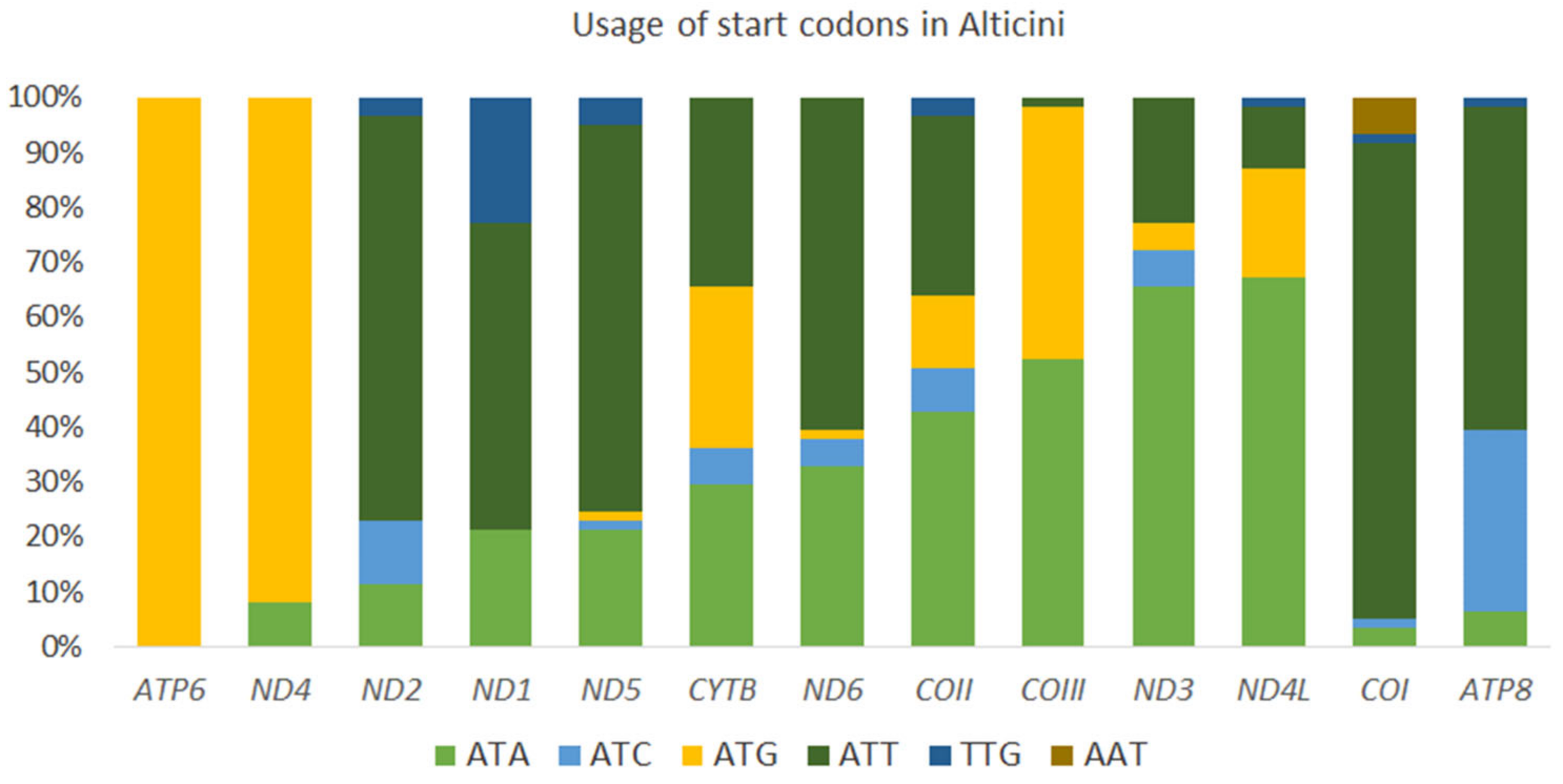 Genes 13 02195 g006 Genes 13 02195 g006