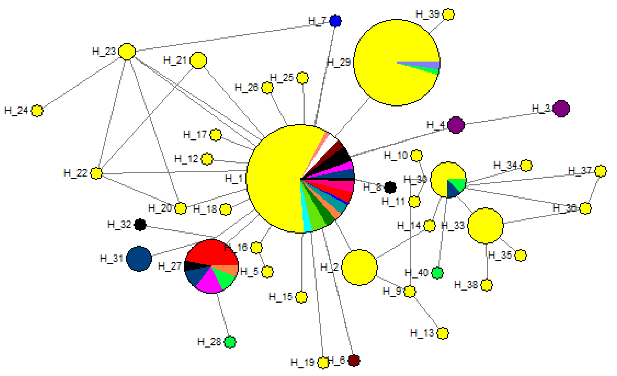 Genes 13 02206 g002 Genes 13 02206 g002