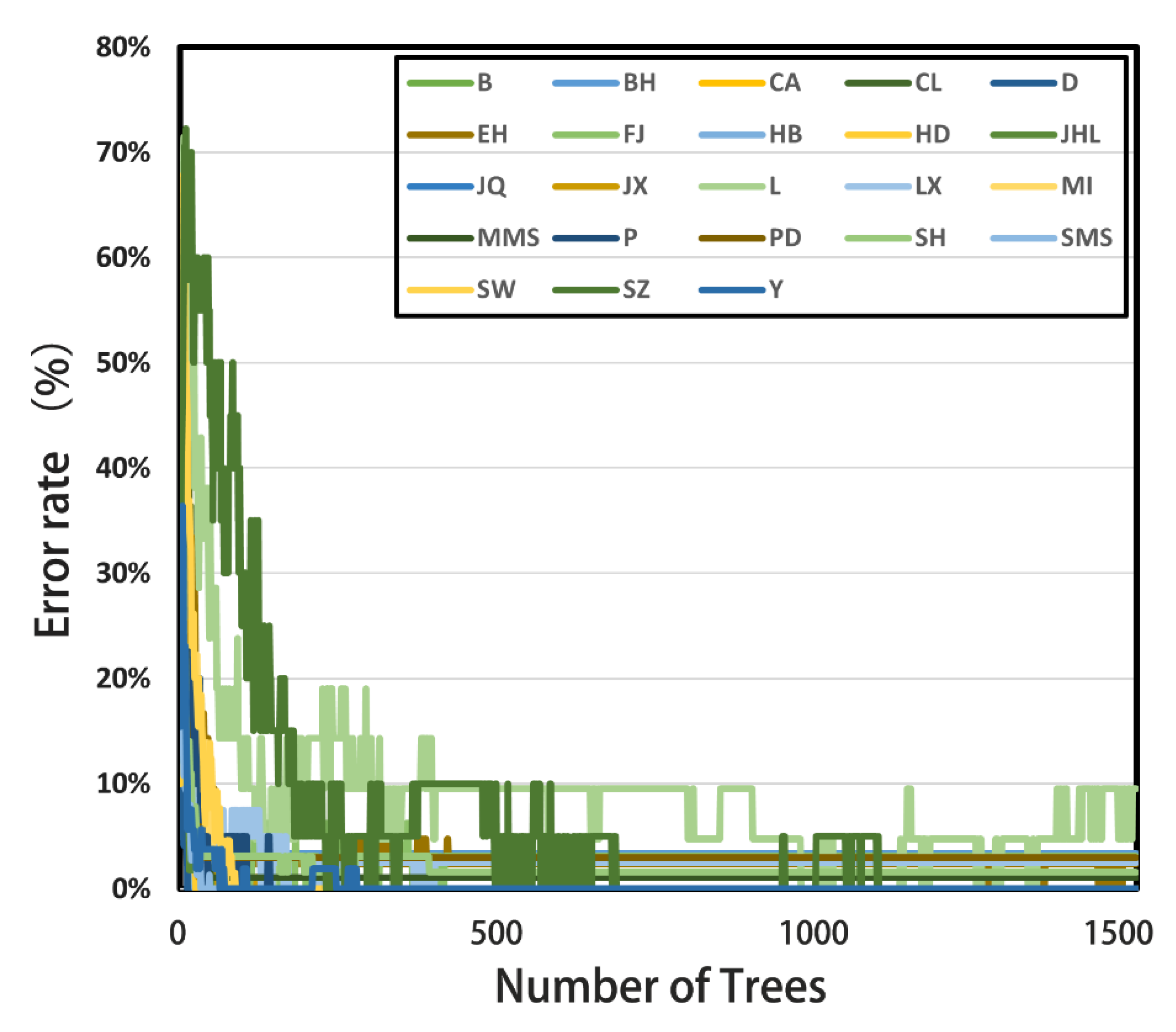 Genes 13 02207 g002