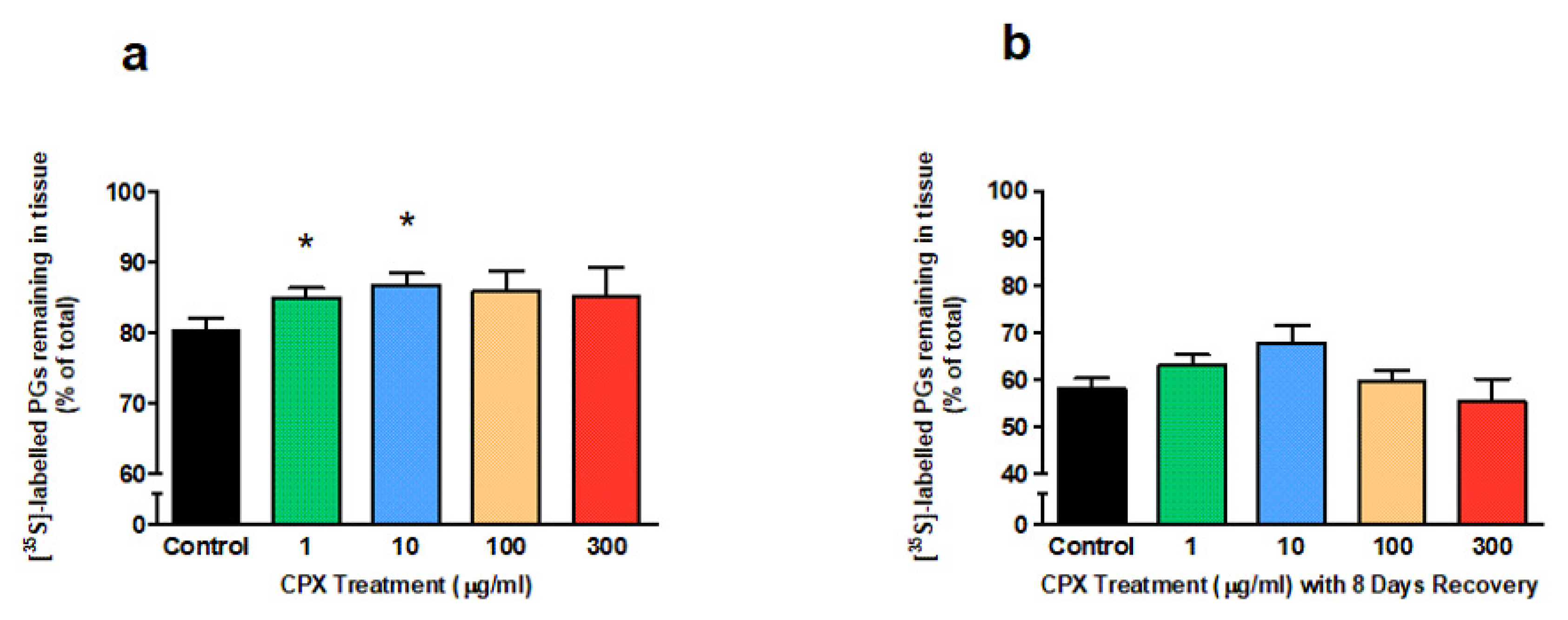 Genes 13 02210 g001 Genes 13 02210 g001