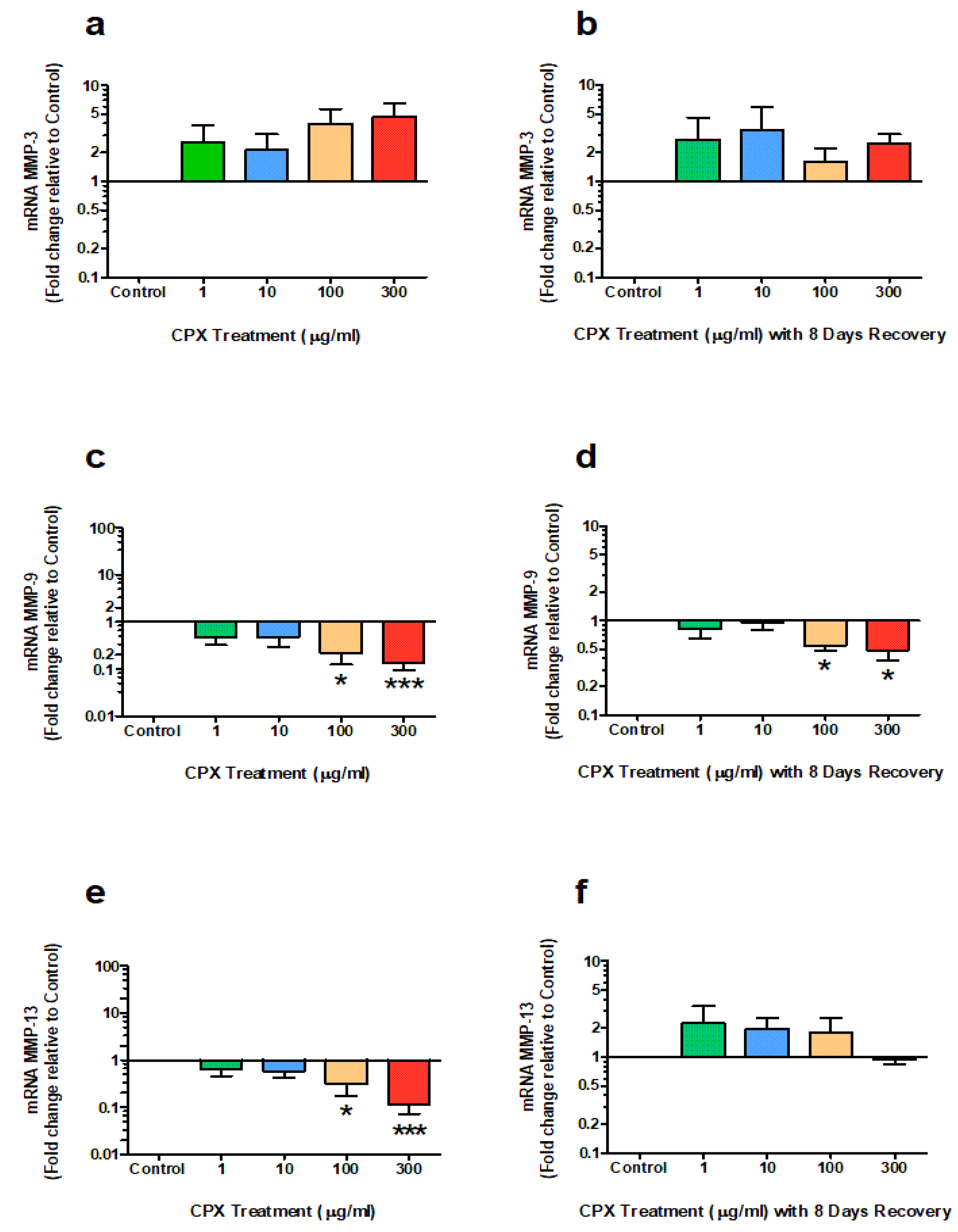 Genes 13 02210 g003 Genes 13 02210 g003
